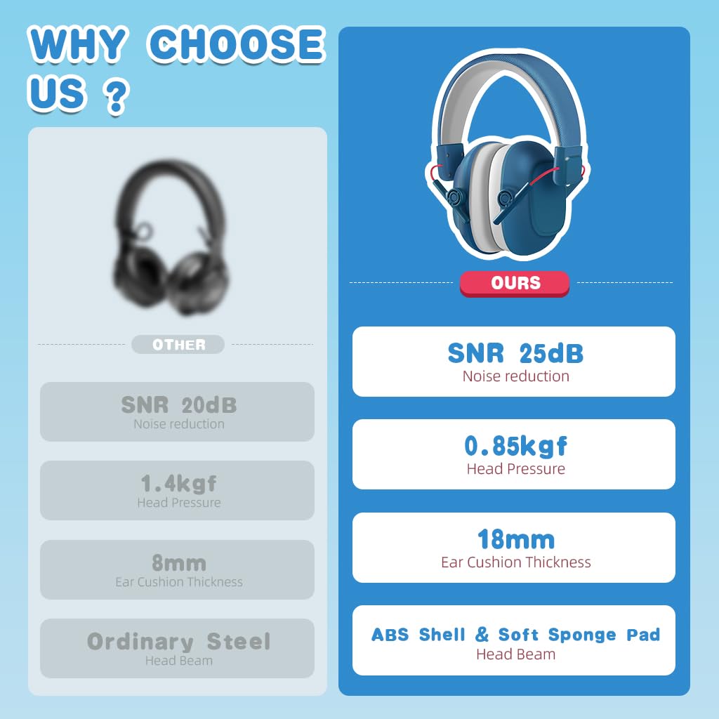 SNOWIE SOFT® Noise Cancelling Headphones for Kids Teens, 25dB Safety Noise Reduction Ear Muffs for Autism Sensory & Concentration Aid, Ear Hearing Protection Travel Noise Cancelling Ear Muffs, Blue