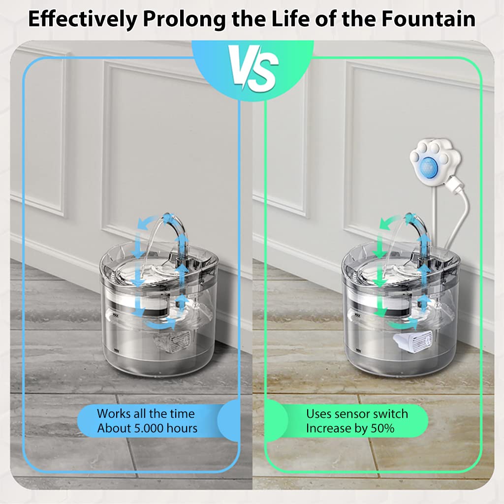 Qpets Cat Water Fountain Motion Sensor with 3m PIR Detection and 360° Flexible Installation | USB Powered Upgrade for Pets