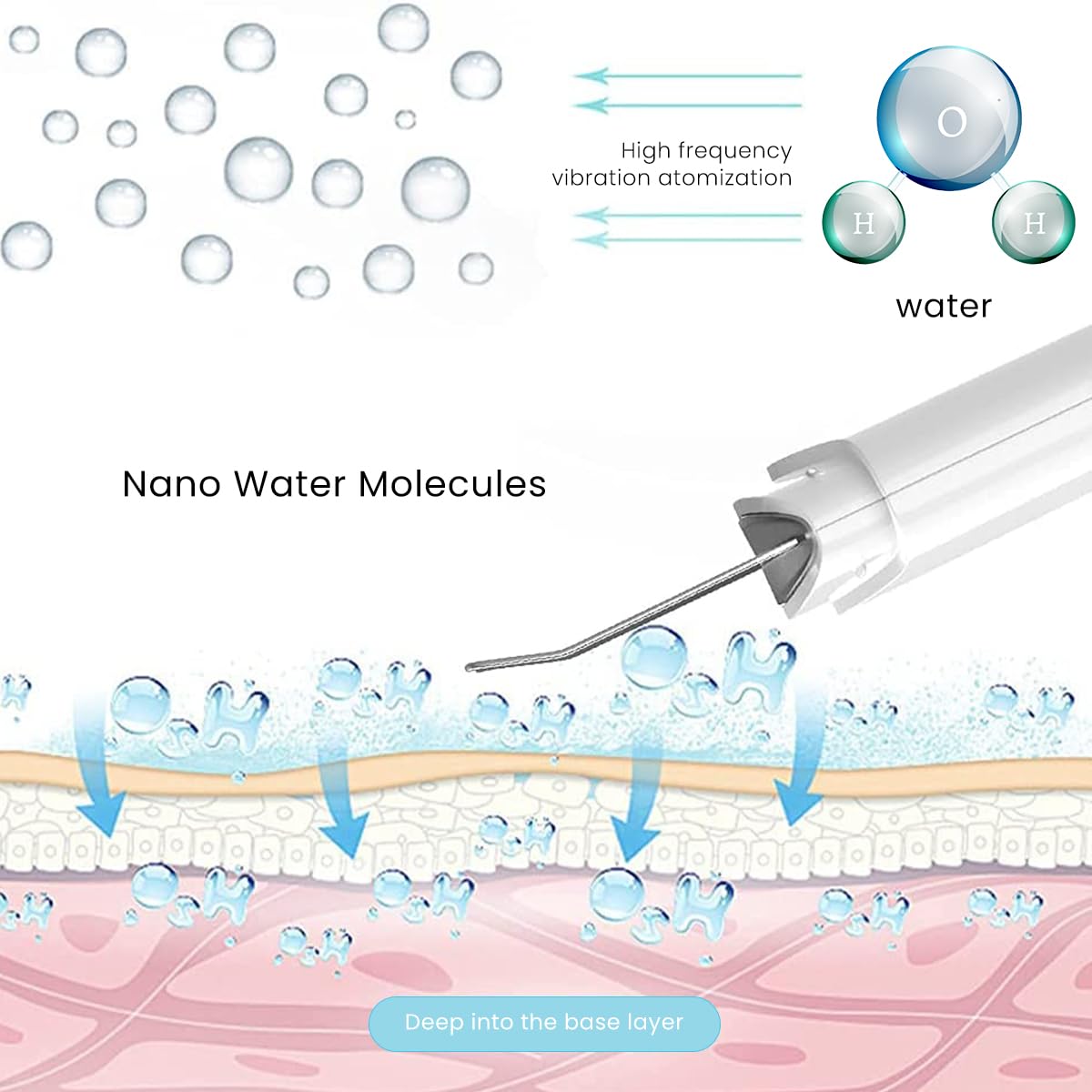 HANNEA Ultrasonic Face Skin Scrubber for Deep Pore Cleaning with 28000Hz EMS Lifting | USB Rechargeable Facial Spatula for Skincare