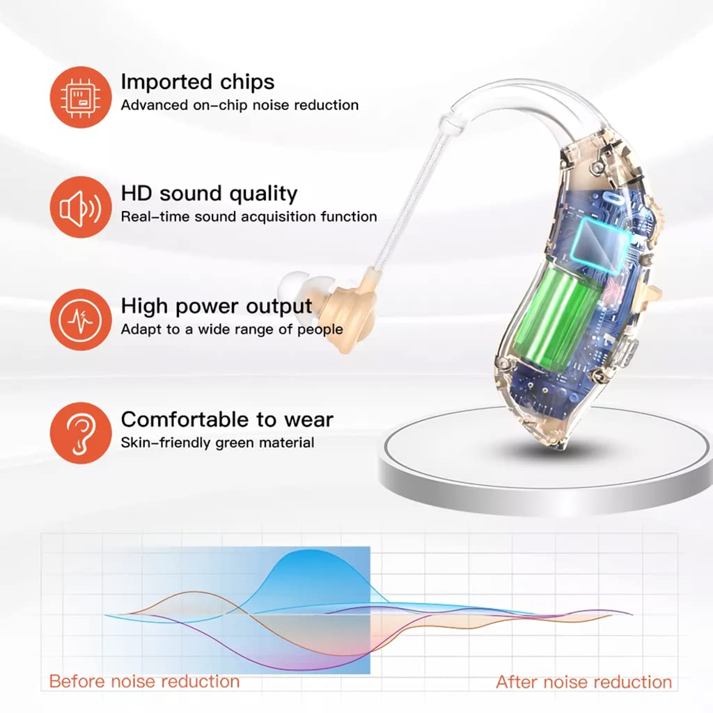 HANNEA Hearing Aid Machine for Ear with Rechargeable Charging Box and Noise Cancelling | Volume Control for Seniors