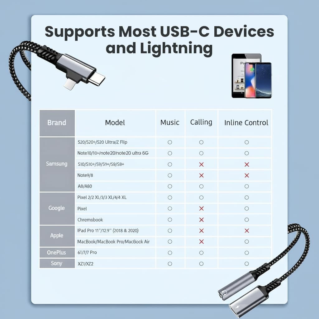 Verilux USB C to 3.5mm Audio Adapter for Simultaneous Charging with Dual Interface & Braided Cable