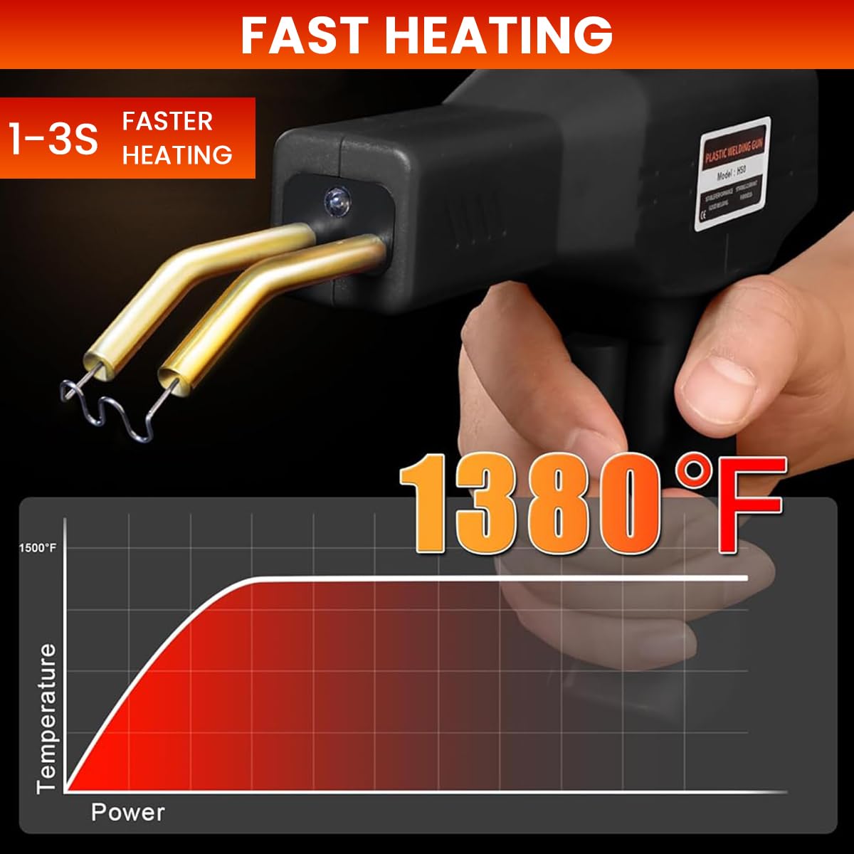 Serplex Plastic Welder for Car Bumper and Plastic Repairs with 50W Rapid Heat Up | 200 Staples Kit