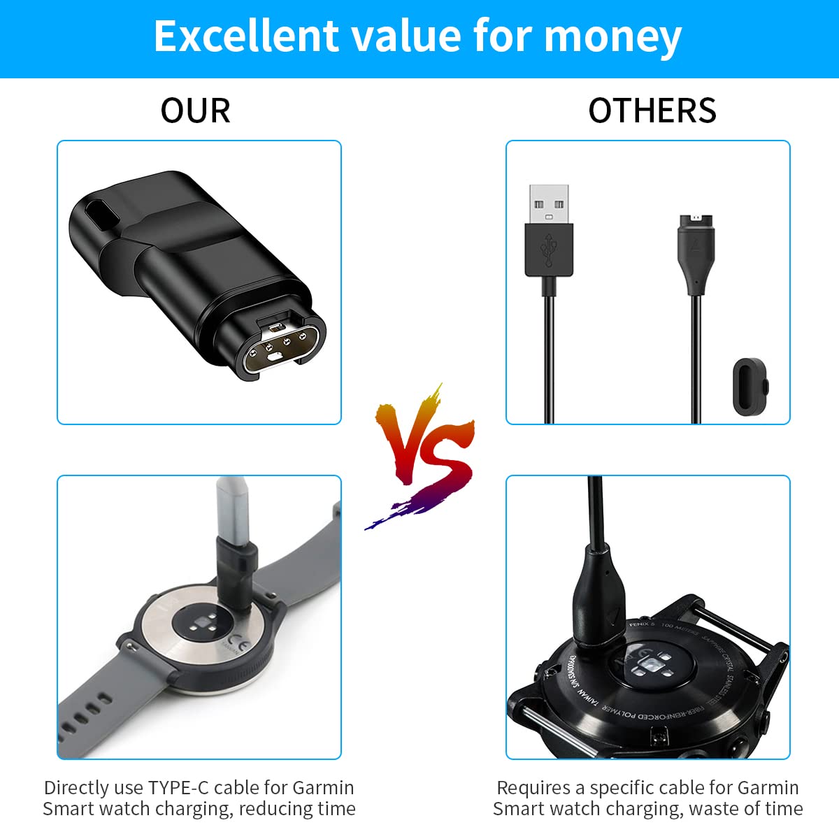 ZORBES Watch Charger to Type C Adapter for Garmin with Voltage Regulator and PTC | Compact 1.5×0.7×2.5 cm Portable Design