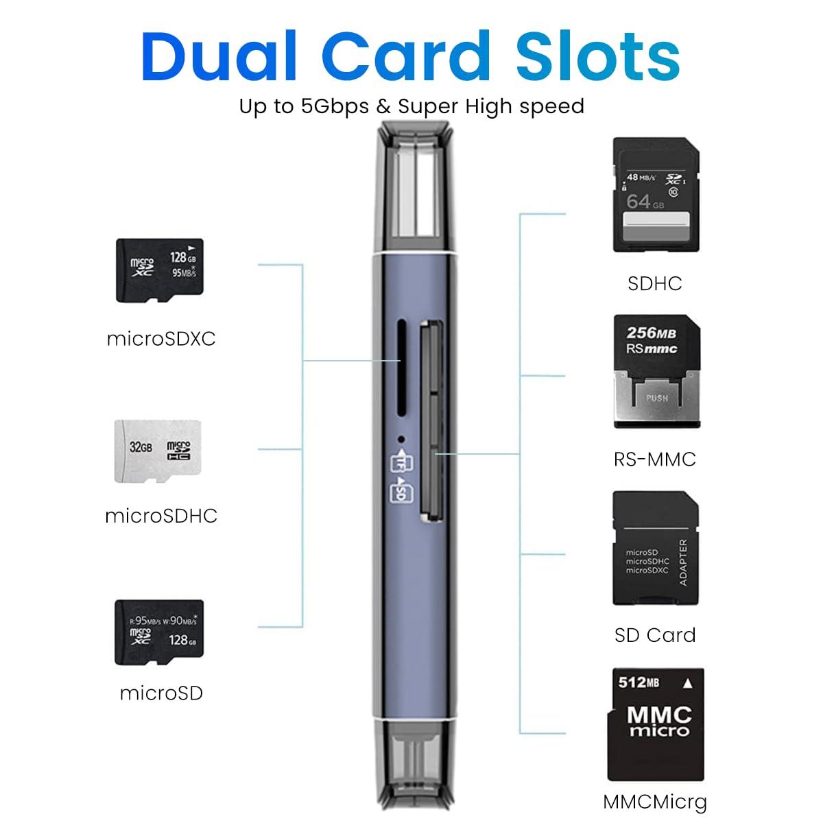 Verilux® SD Card Reader Dual Head Type C & USB 3.0 Card Reader Fast Reading Compatible with SD/TF Card Dual Card Slot Design Universal Card Reader Compatible with Phone, Laptop, PC, Tablet