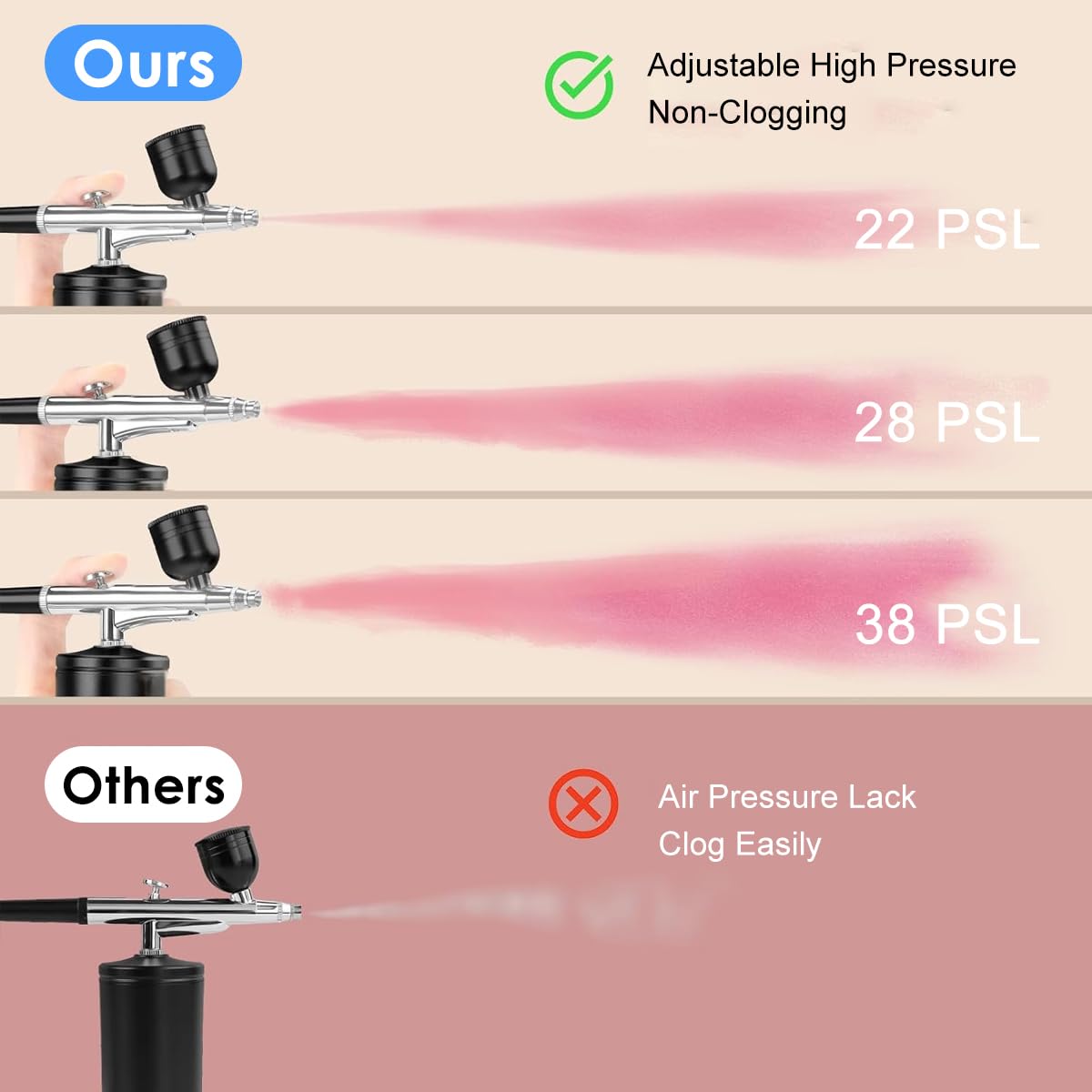 HANNEA Airbrush Kit for Painting and Makeup with 0.3mm Nozzle and 3 Pressure Levels | Rechargeable LCD Spray Gun