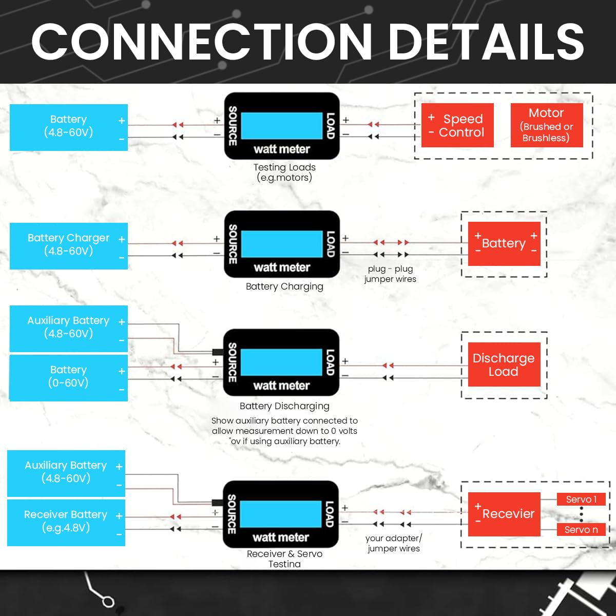 Serplex Power Analyzer for Solar and EV Systems featuring 4.8–60V 200A Range | Backlit LCD