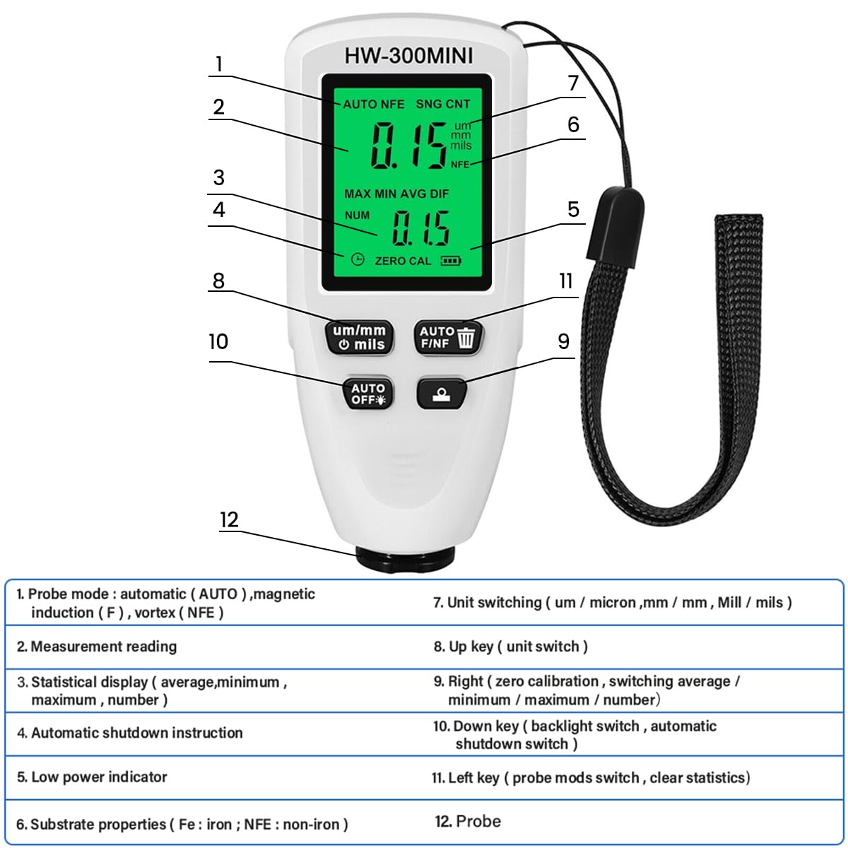 Serplex Paint Thickness Gauge for Automotive Inspection with Fe and NFe Probe 0–2000 um | LCD Display