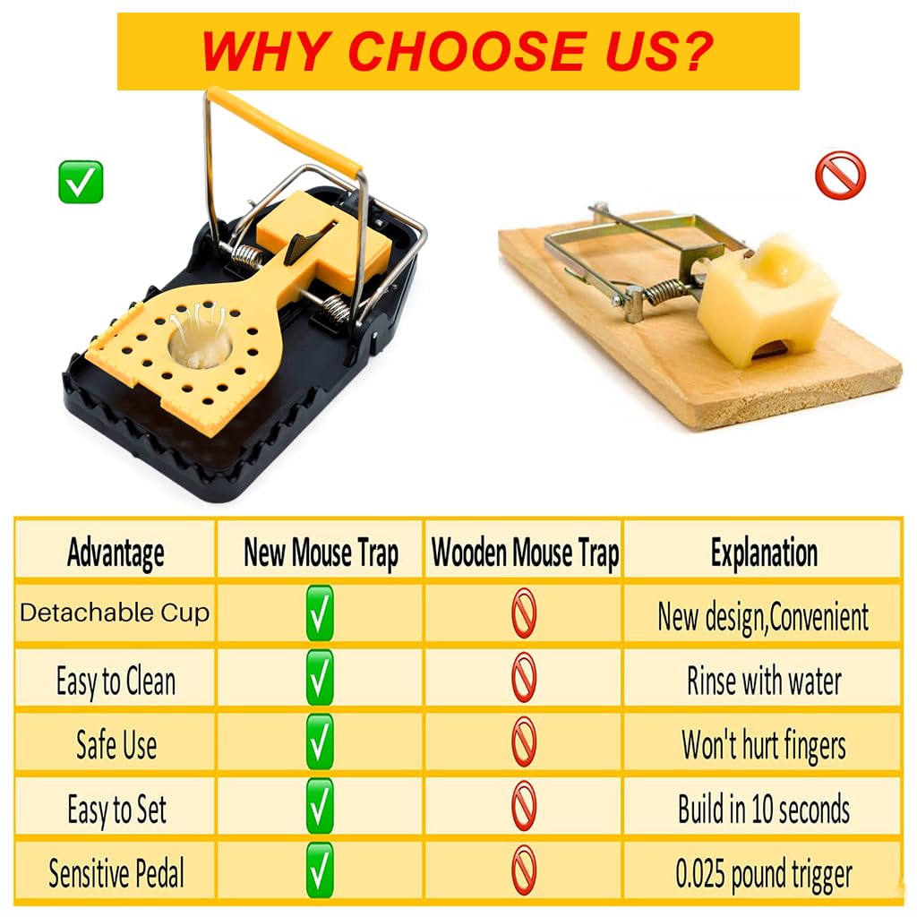 HASTHIP Rat Trap Cage for Home with Ultra Sensitive Quick Trigger and 15x7.5cm 2 Pack | Reusable ABS Plastic Catch and Release Design