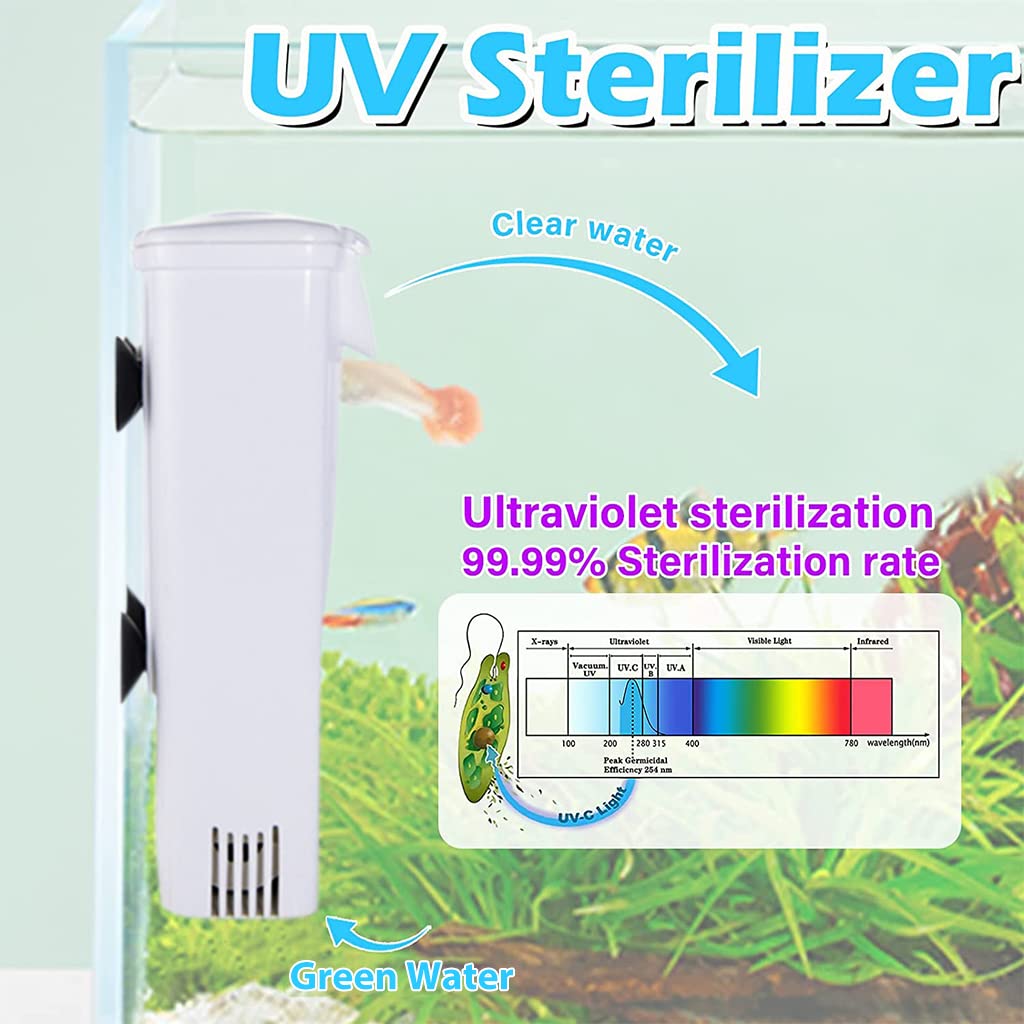Qpets Aquarium Water Filter for 1 to 10 Gallon Tanks with Quiet 3W Motor and Wall Mount | Carbon Fiber Filtration