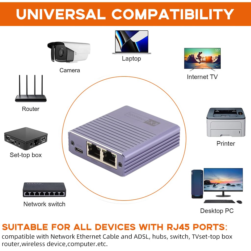 ZORBES Ethernet Splitter for Connecting Up to 3 Devices with 1000Mbps RJ45 Adapter | Compact Design