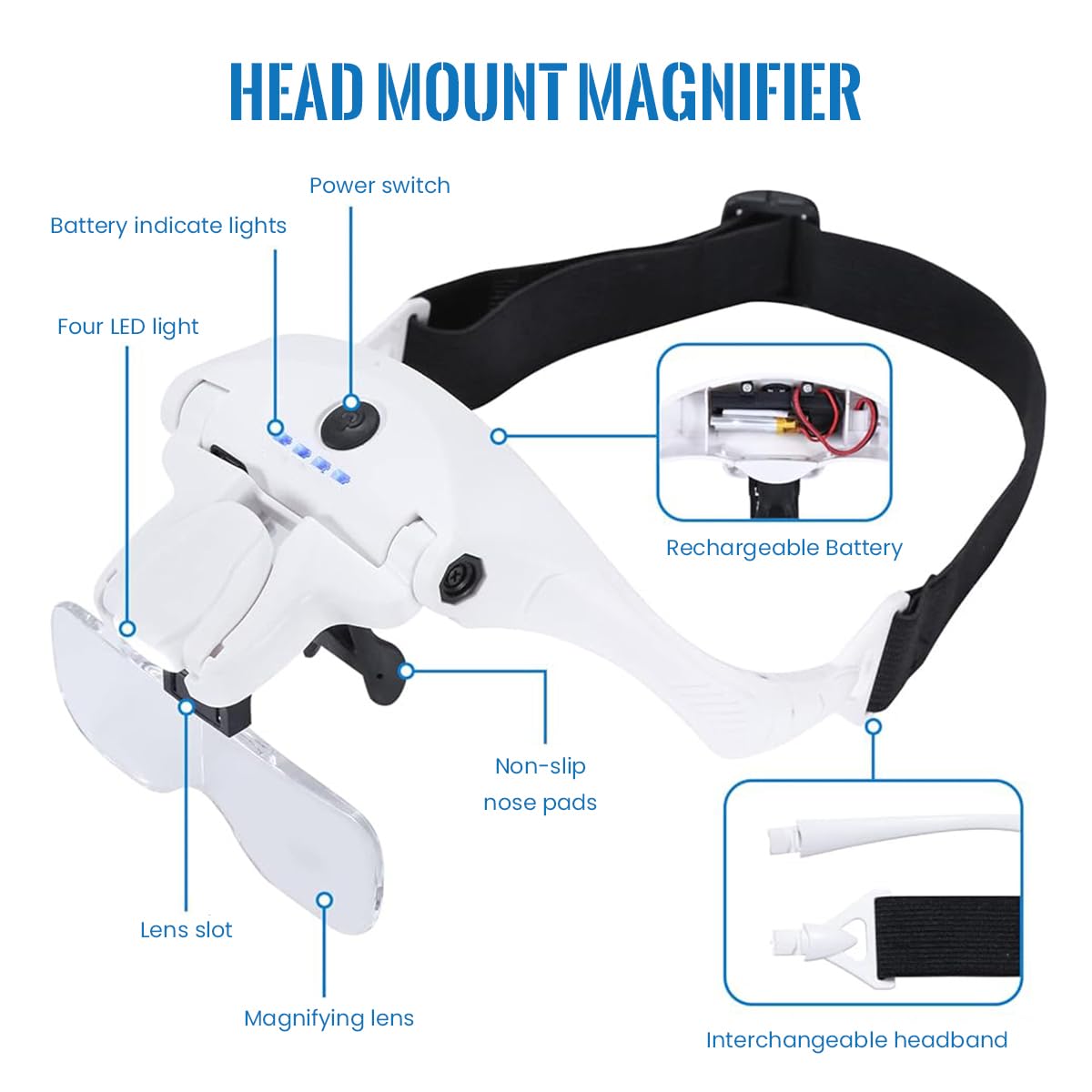 Serplex Magnifying Glasses for Crafts and Repairs with 5 Lenses 1X–3.5X and Flip-Up Design