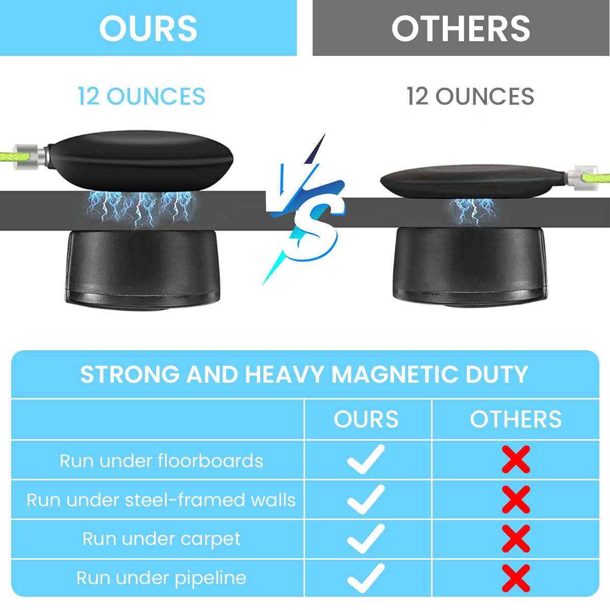 Serplex Magnetic Wiremag Puller Tool for Electrical Cable Threading with Ergonomic Grip | Compact and Portable Fish Tape System