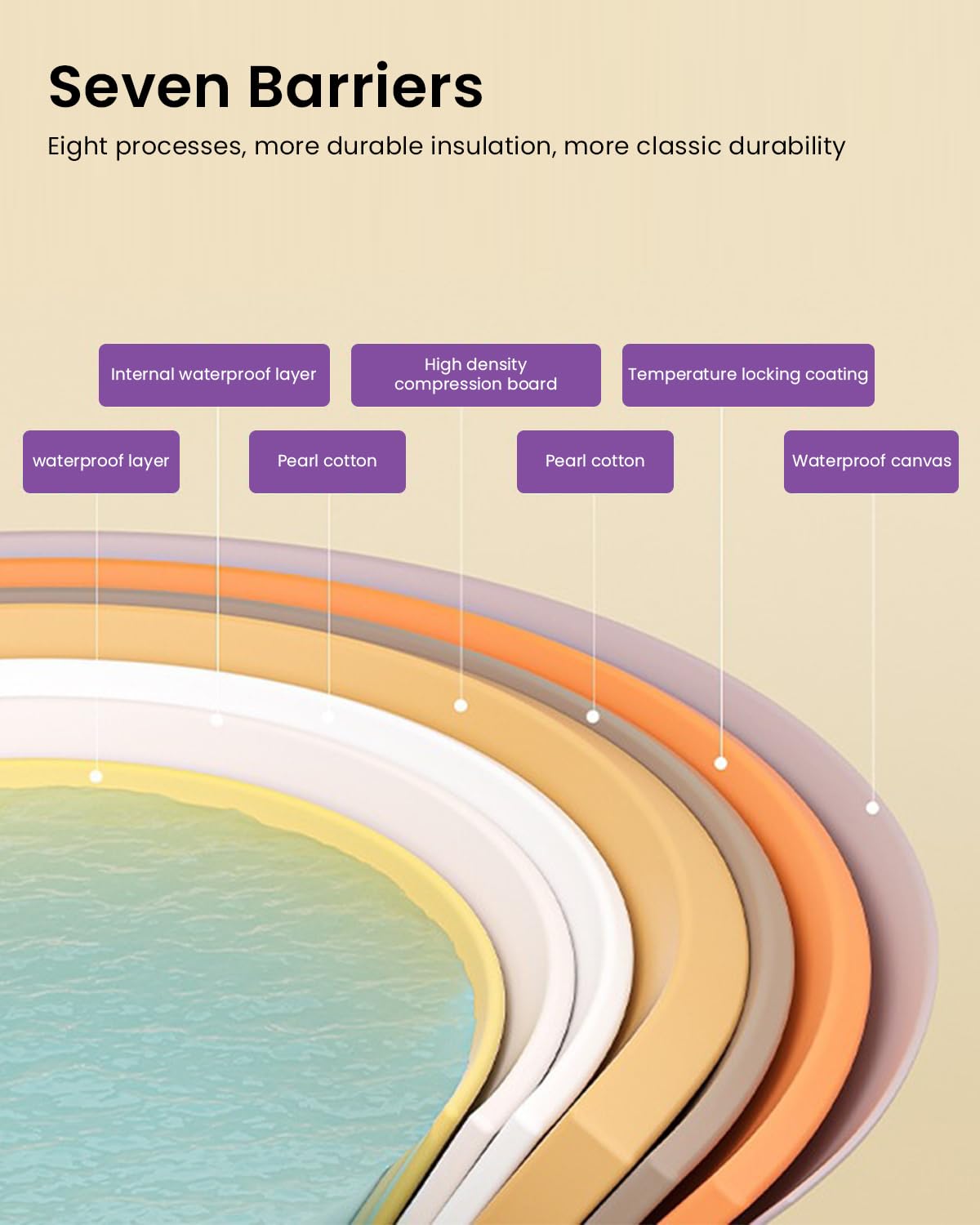 HANNEA Bath Tub for Spa and Cold Therapy with 27.6 in Diameter Design | Multi Layer PVC Portable Soaking Bucket