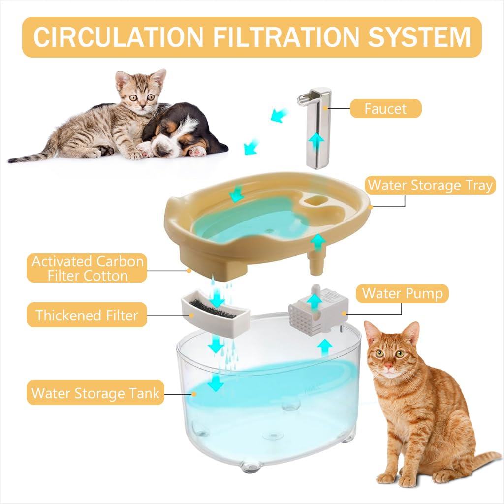 Qpets® Cat Water Fountain, 1.5L Silent Cat Water Fountain with Integrated Filteration & Circulation System Cat Water Fountain Safe Automatic Shut-off Plug and Go Cat Water Fountain, 19x15.5x17.5cm