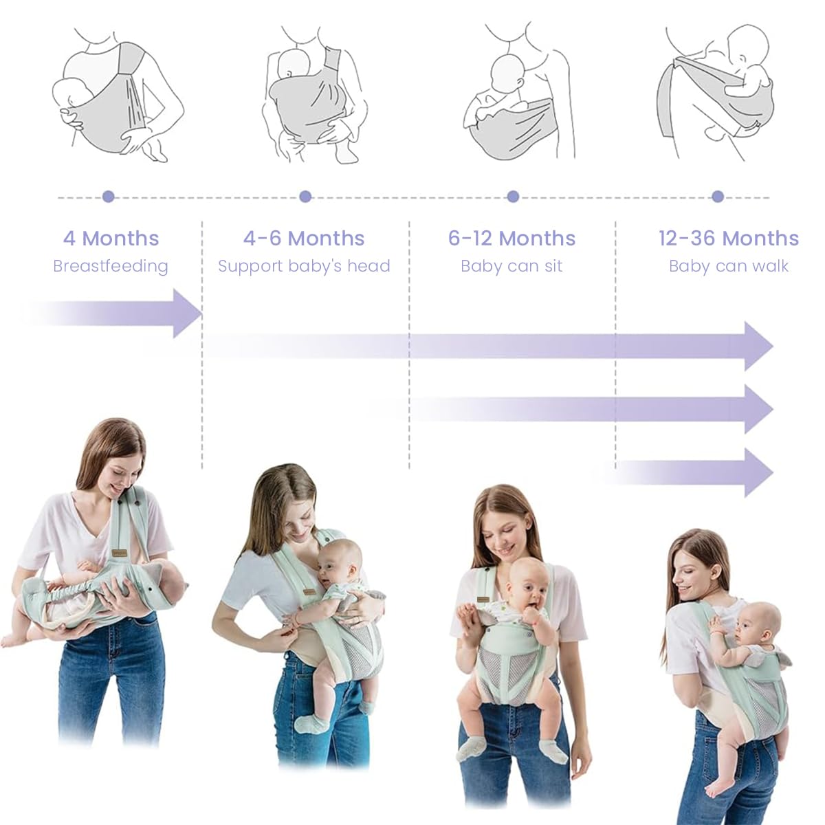 SNOWIE SOFT® Baby Carrier for 8-32lbs 4 in 1 Adjstable Baby Carrier with Lumbar Support Kangaroo Baby Carrier Baby Carrier Face-in /Face-Out Baby Wrap Carrier for Newborns, Infant 0-36 Months