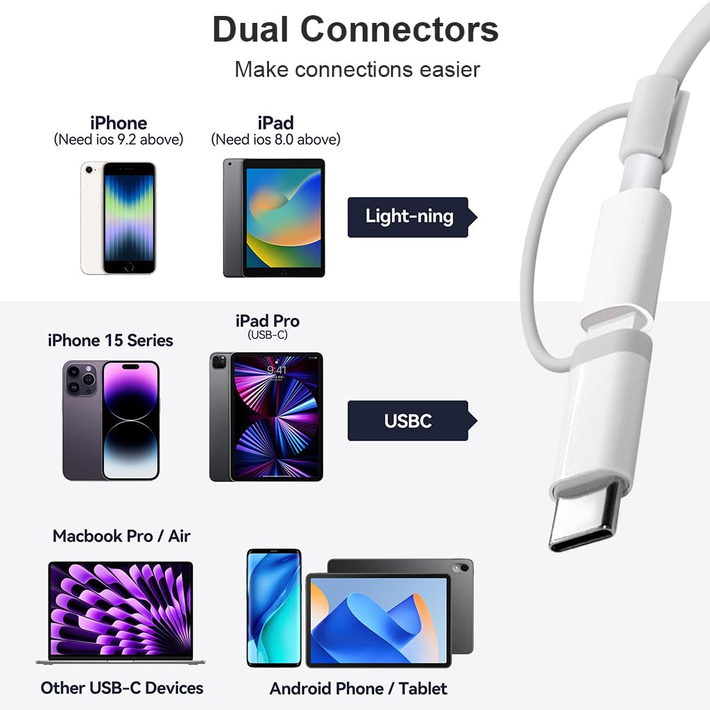 ZORBES SD Card Reader for iPhone and iPad with Dual Slot and USB C Connector | 20MB/S Transfer Speed