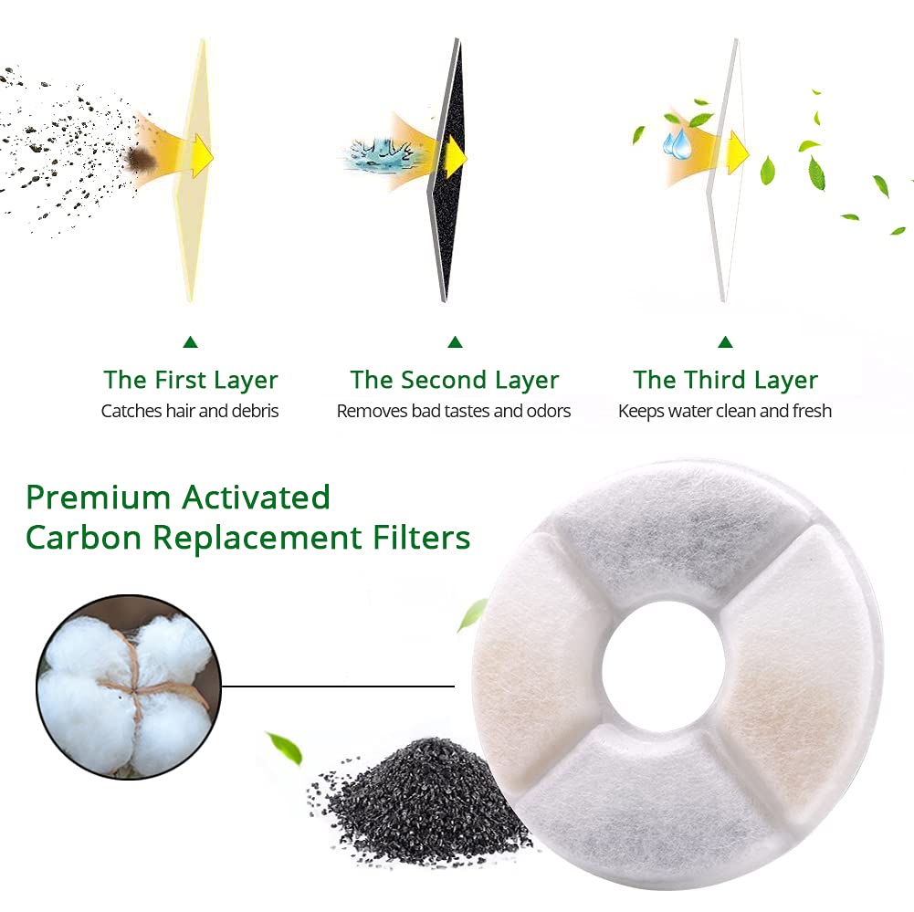 Qpets Cat Water Fountain 2.2L with LED Light and 4 Filters for Cats and Dogs | Triple Filtration System