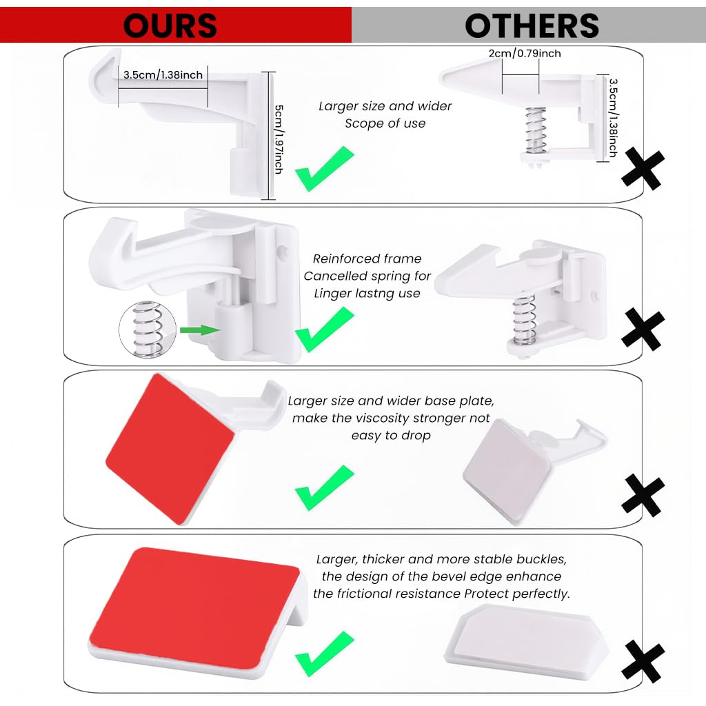 SNOWIE SOFT Baby Proofing Cabinet Locks 5 Pcs for Child Safety with Strong Adhesive | No Drill Installation