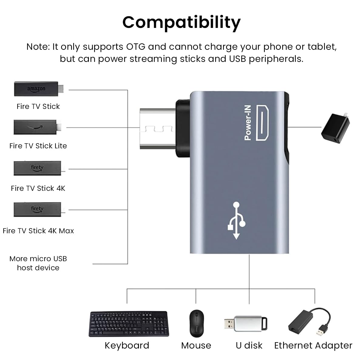 Verilux Micro to USB Adapter for Fire TV Stick 4K with Right Angle Design | OTG Cable for Android Devices