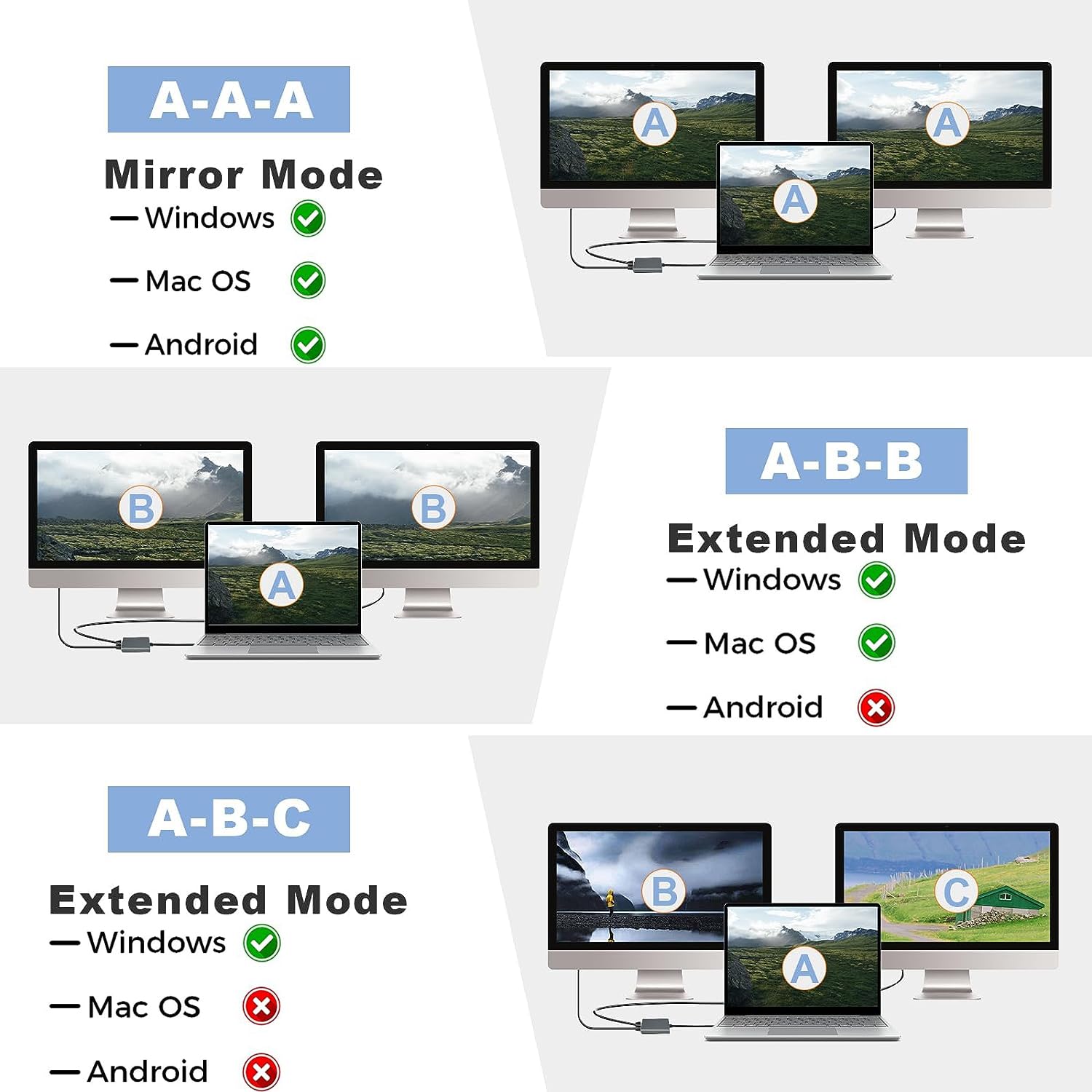 Verilux USB C to HDMI Adapter with Dual HDMI Ports 4K 60Hz for MacBook Pro Air and Dell XPS