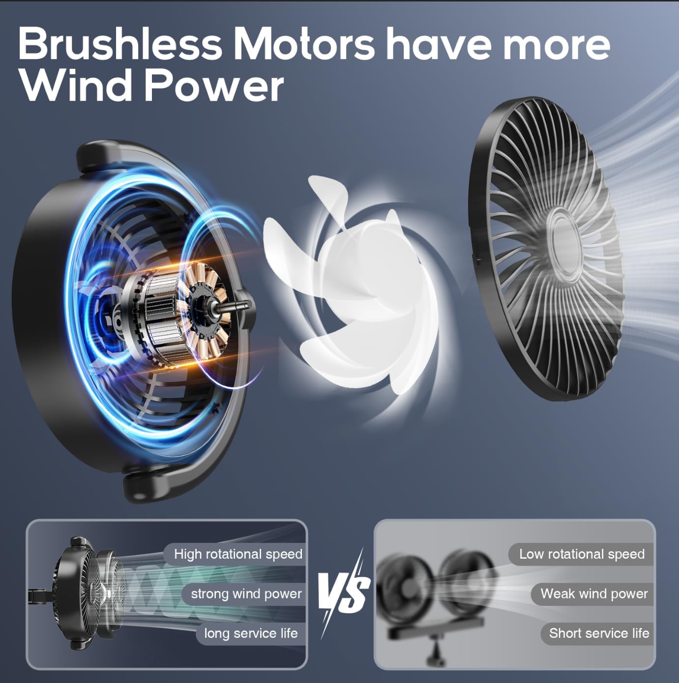 STHIRA USB Car Fan for Headrest with Twin Cooling and 3 Speeds | 12 24V Plug & Go Design