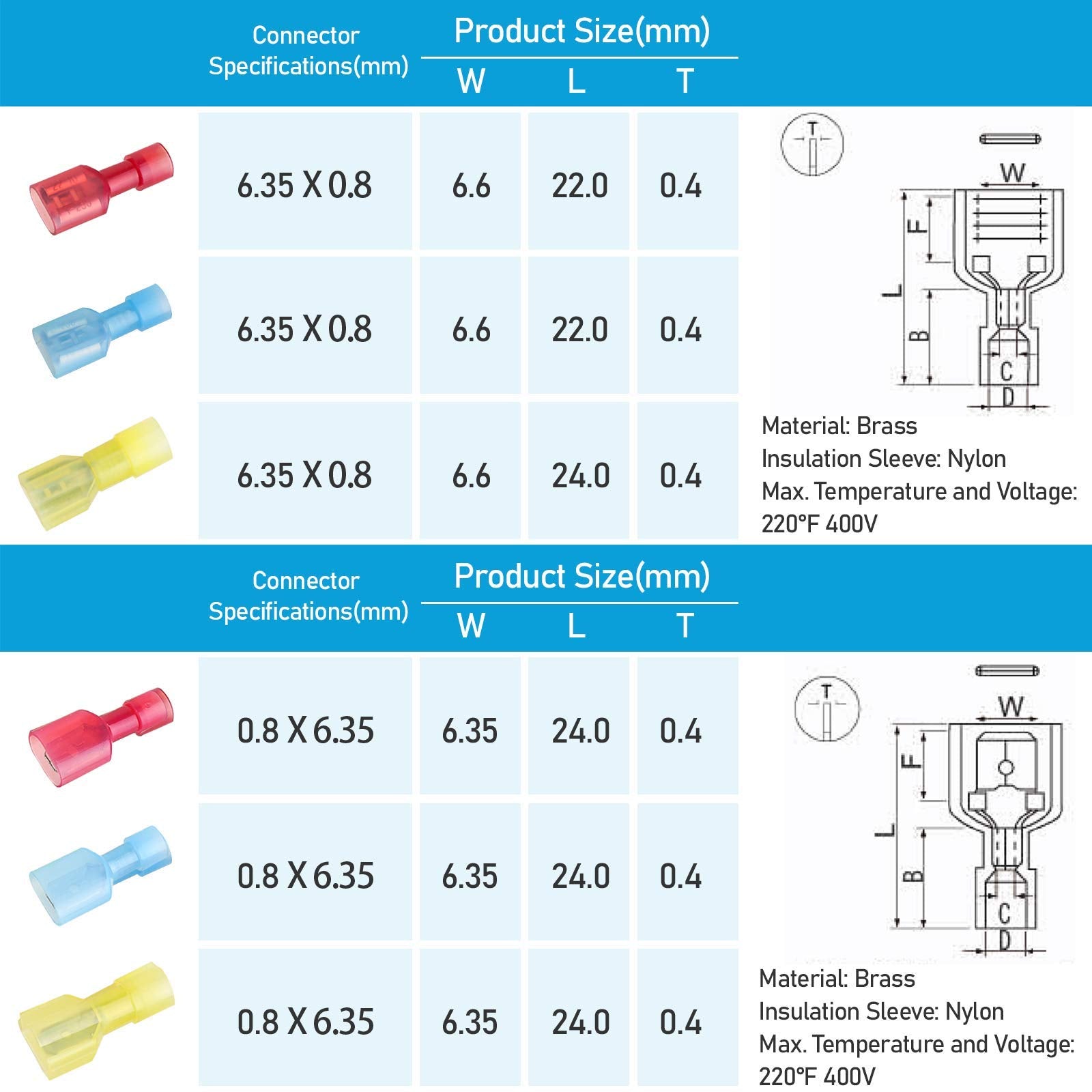 HASTHIP Wire Connection Terminal Kit for Automotive and Home Use featuring 100Pcs AWG 10‑22 Assortment | Insulated Brass Spade and Butt Connectors