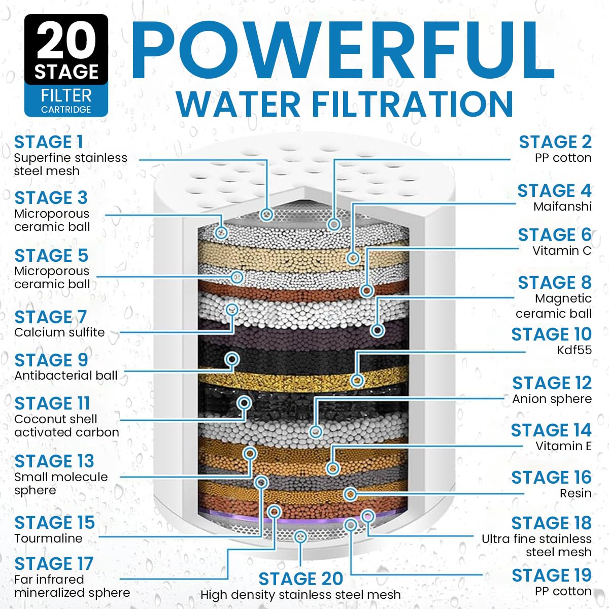 HASTHIP Shower Filter Replacement for Universal Shower Heads with 20 Stage Activated Carbon Core 20Pcs 6.1x6.9cm | Removes Chlorine and Heavy Metals
