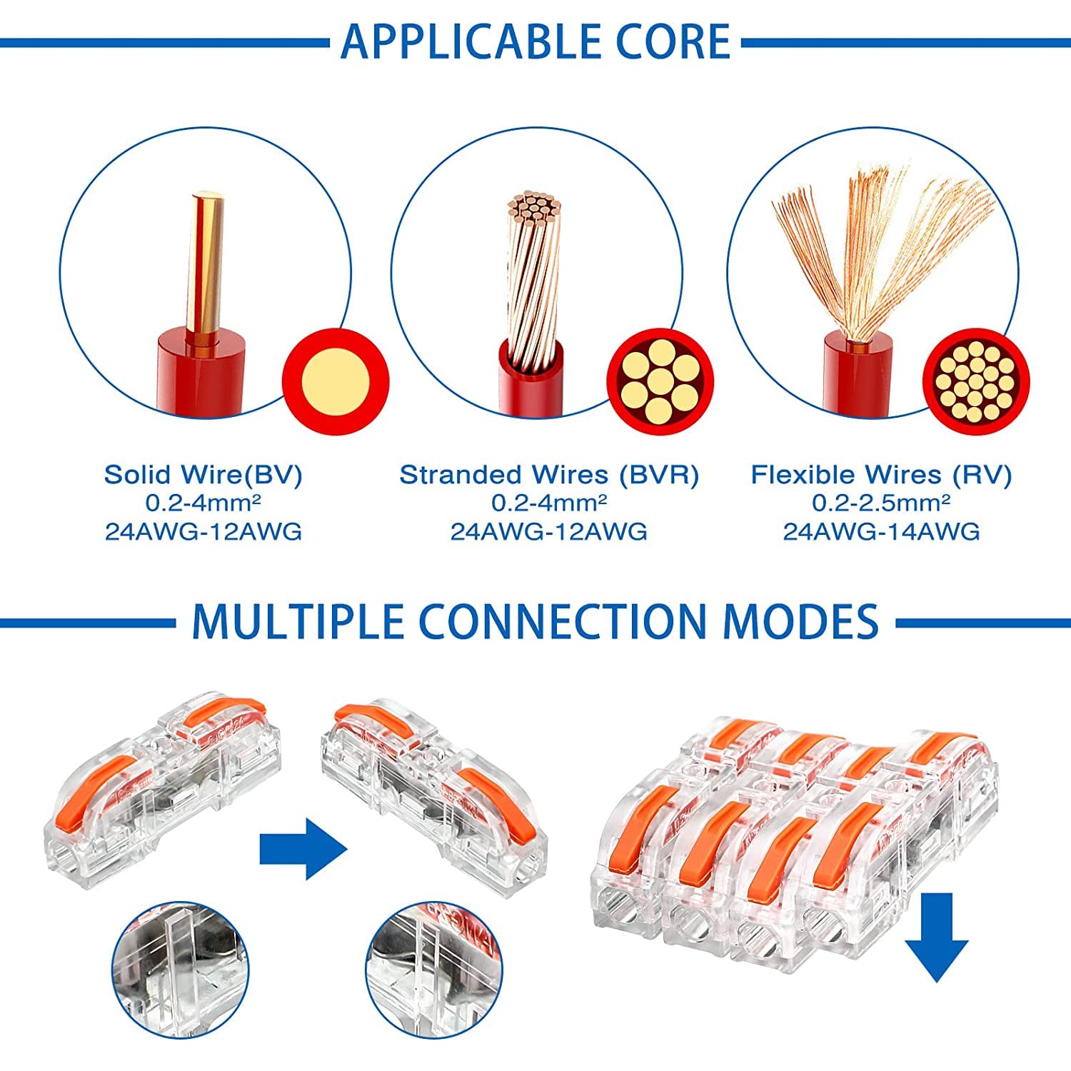 Serplex Wire Connector Kit for 28–12 AWG Cables featuring 68PCS Lever Terminal | DIY Splicing