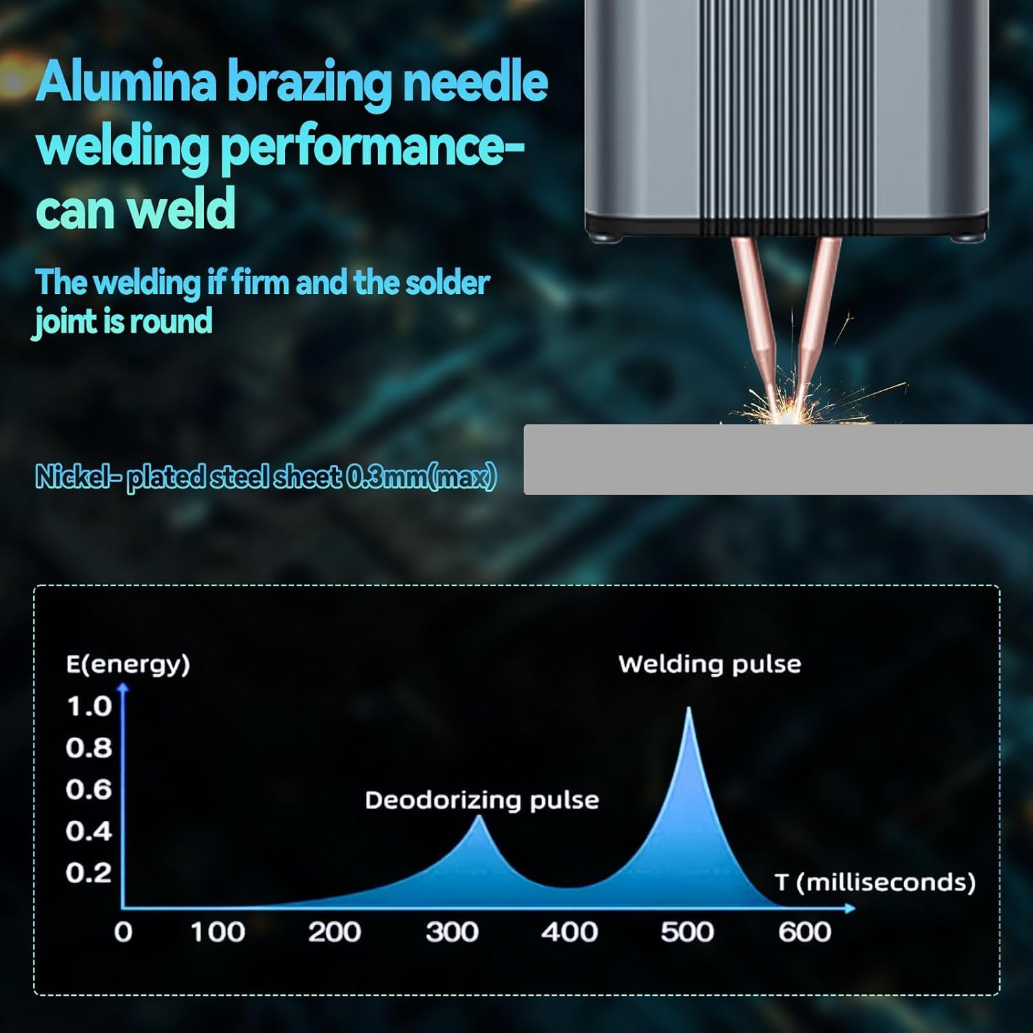 Serplex Spot Welder for Portable Welding Tasks with 11 Gears and LCD Display | 2200mAh USB Rechargeable Aluminum Alloy Machine