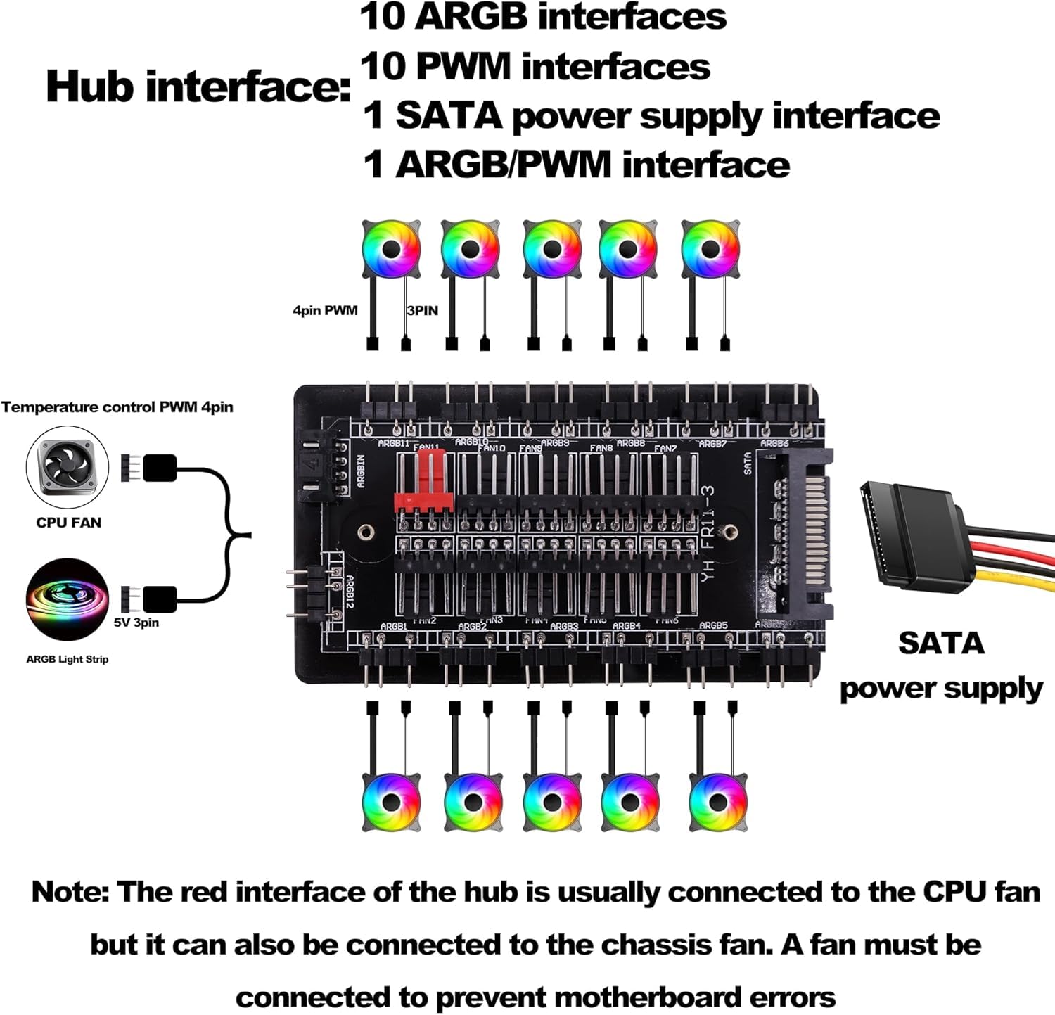 Verilux ARGB and PWM Fan Hub for PC Cooling with 10 Ports Featuring Magnetic Mount | 5V 3PIN Splitter