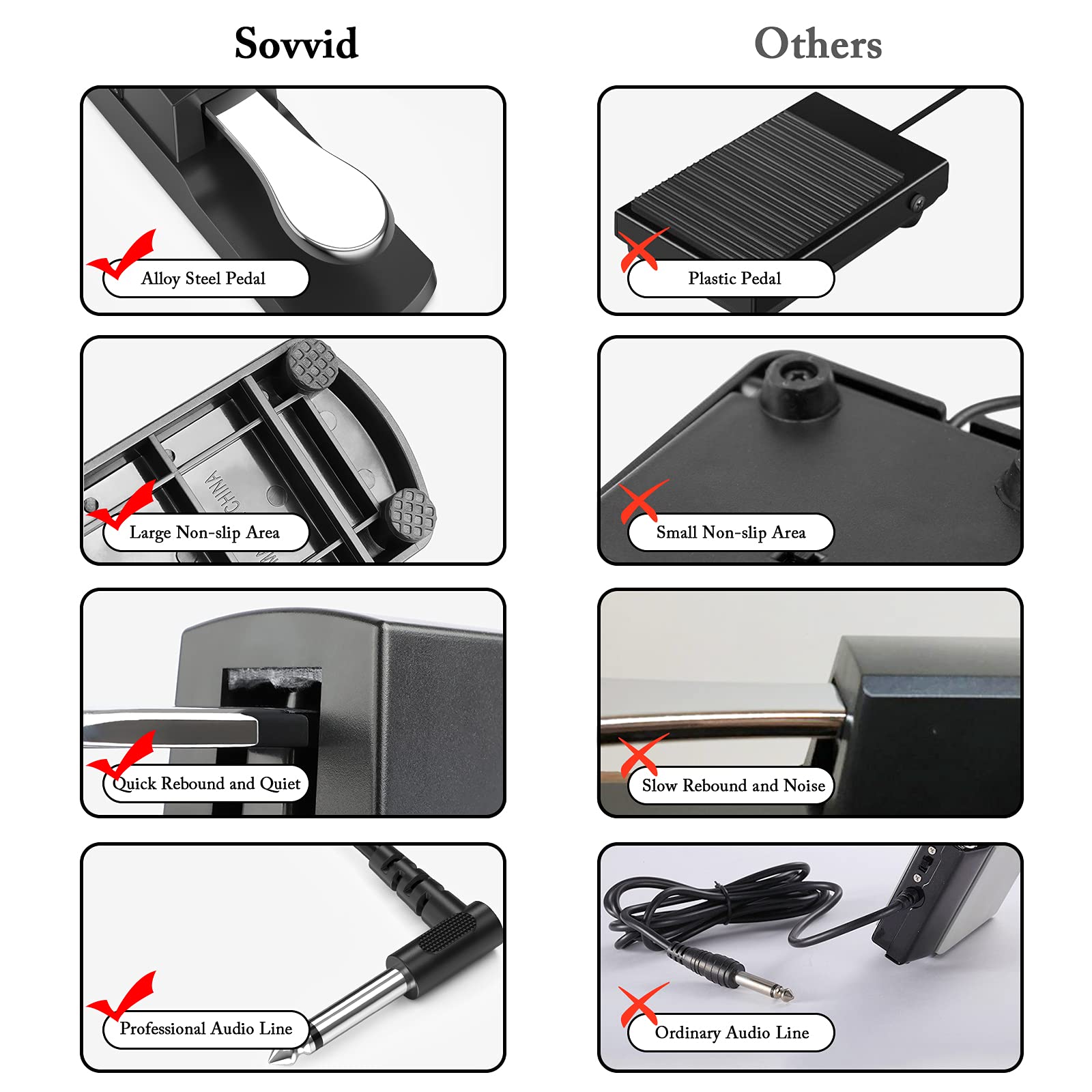 ZIBUYU Digital Piano Pedal Sustain for Keyboards with 1.8m Cable and Polarity Switch | Black