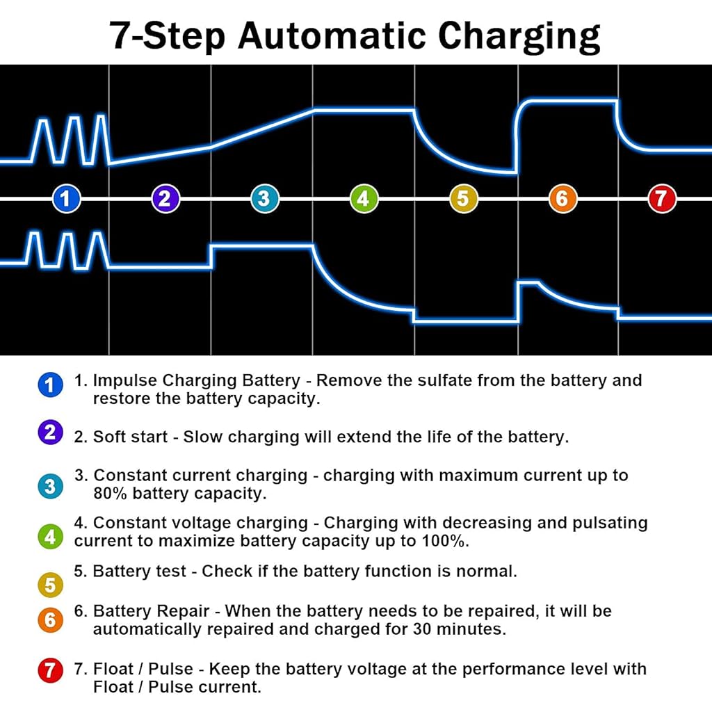STHIRA Car Battery Charger, 12V-24V Intelligent Automatic Charger, 7-Segment Charging 12v Battery Charger, Repair, Test, suitable for Automotive, Motorcycles