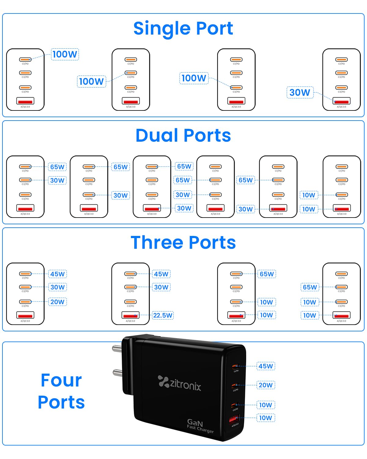 Zitronix 65W GAN Charger for Phone Tablet and Laptop featuring 4 in 1 Ports | QC 3.0 Fast Charging
