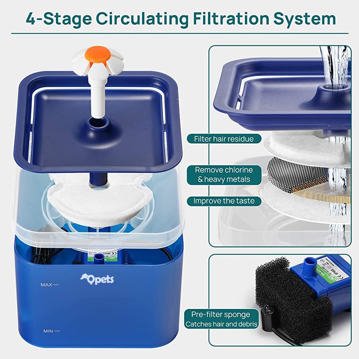 Qpets Cat Water Fountain 2.0L Ultra Quiet with 4 Stage Filtration and LED Light | Blue