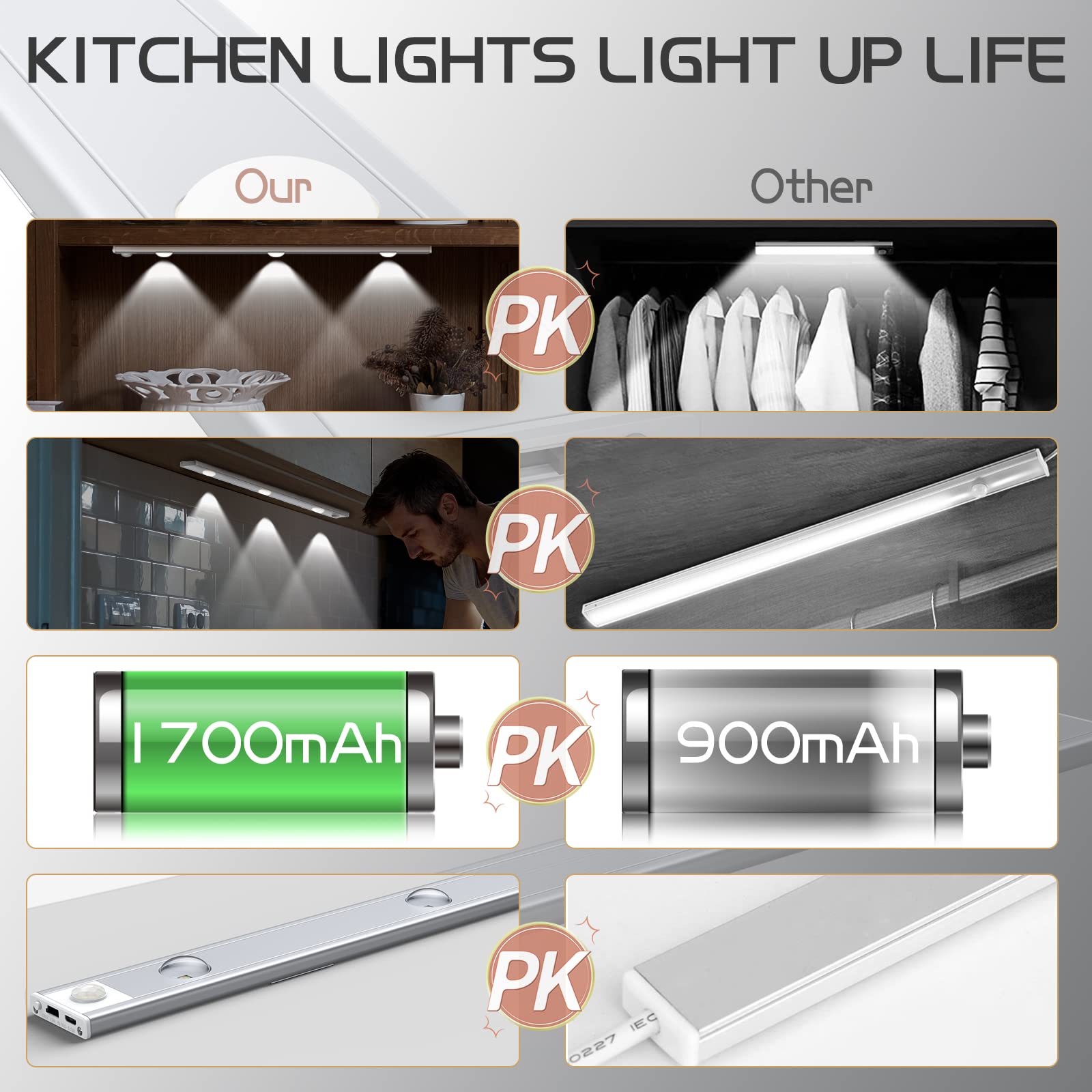 ELEPHANTBOAT Motion Sensor Light for Home 1700mAh Night Light for Bedroom 3 Color & Brightness Adjustable Wardrobe Lights with Sensor 2 Modes Led Under Cabinet Lights for Kitchen USB All-Metal Design