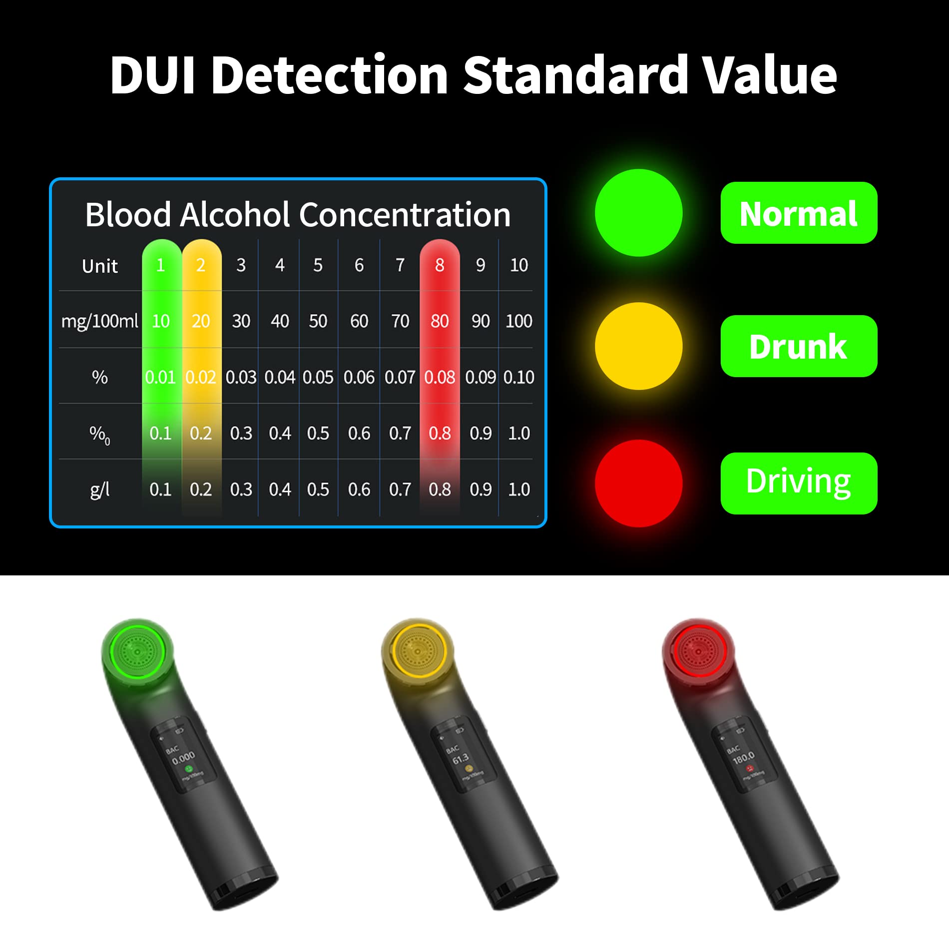 ZORBES Alcohol Tester Breathalyzer USB Rechargeable Portable Alcohol Testing Machine for Personal & Professional Use LCD Digital Display 0.00-0.19% BAC High Precision Data Memory Breathalyser