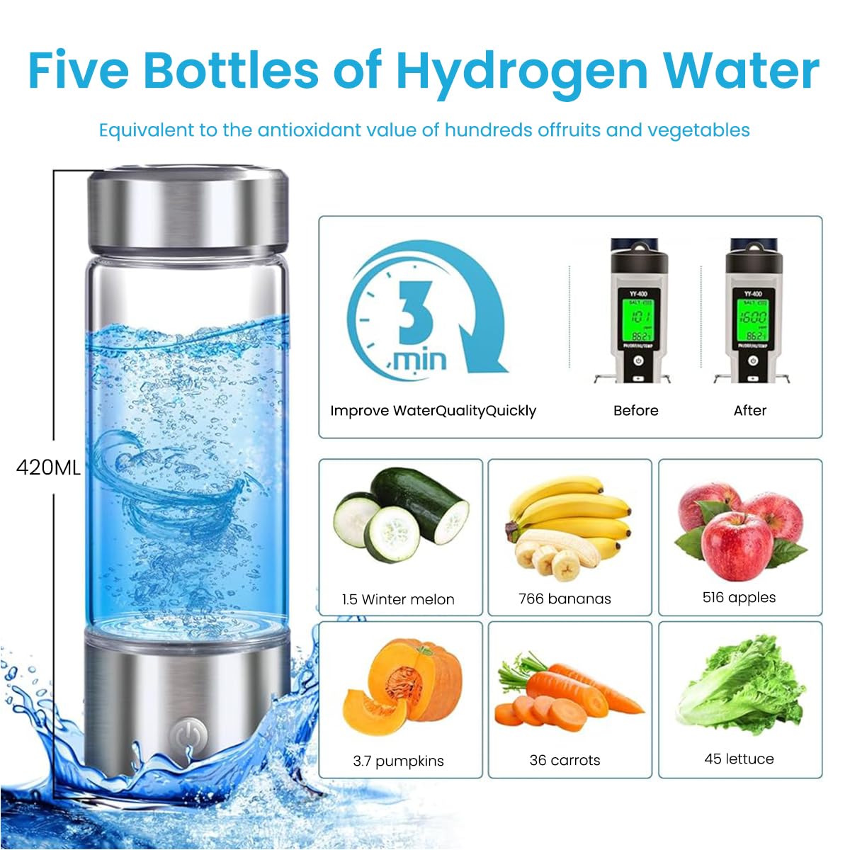 HASTHIP Glass Water Bottle 420ml for Travel with Electrolysis Hydrogen Generator | High Boron Silicon Transparent Design