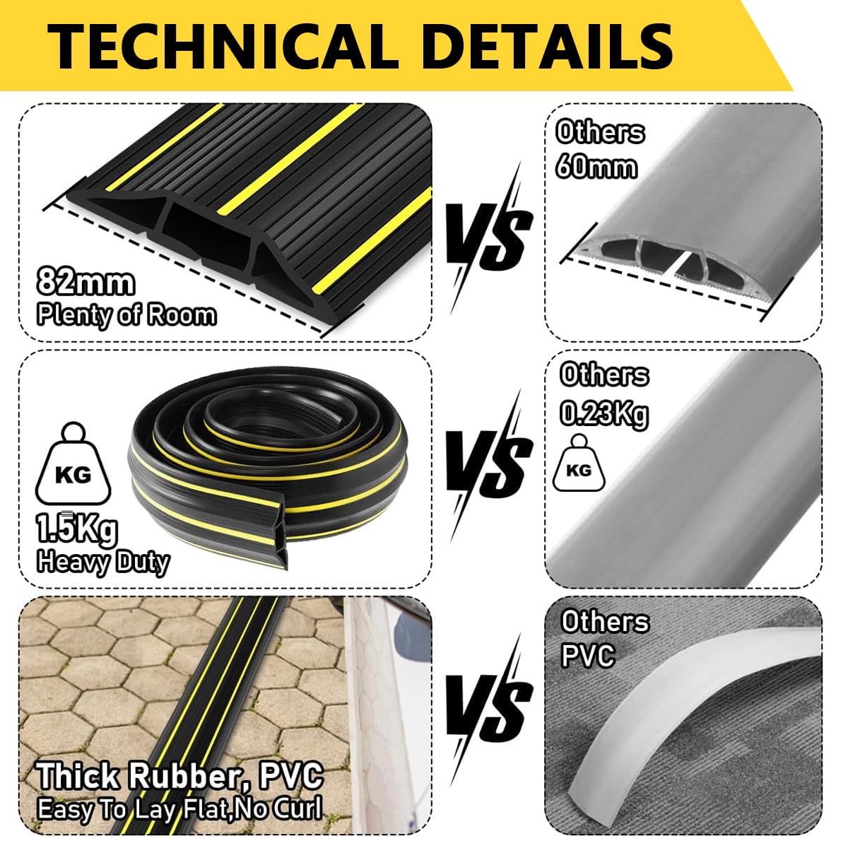 HASTHIP Floor Cord Cover Protector for Home and Office with 6.56ft Cuttable PVC 3 Channels | Waterproof and Easy Installation