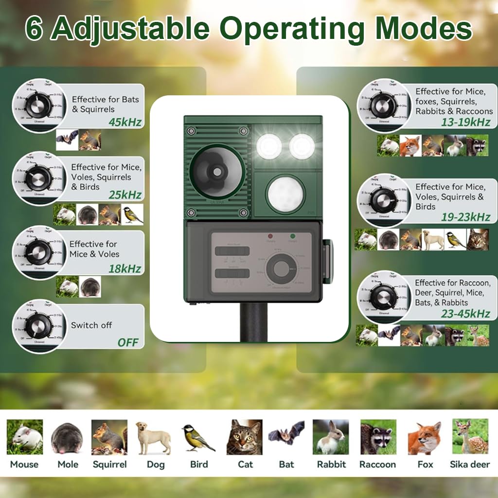 HASTHIP Solar Animal Repellent for Mice Rodents and Birds with IPX4 Waterproof Dual Alarm Mode
