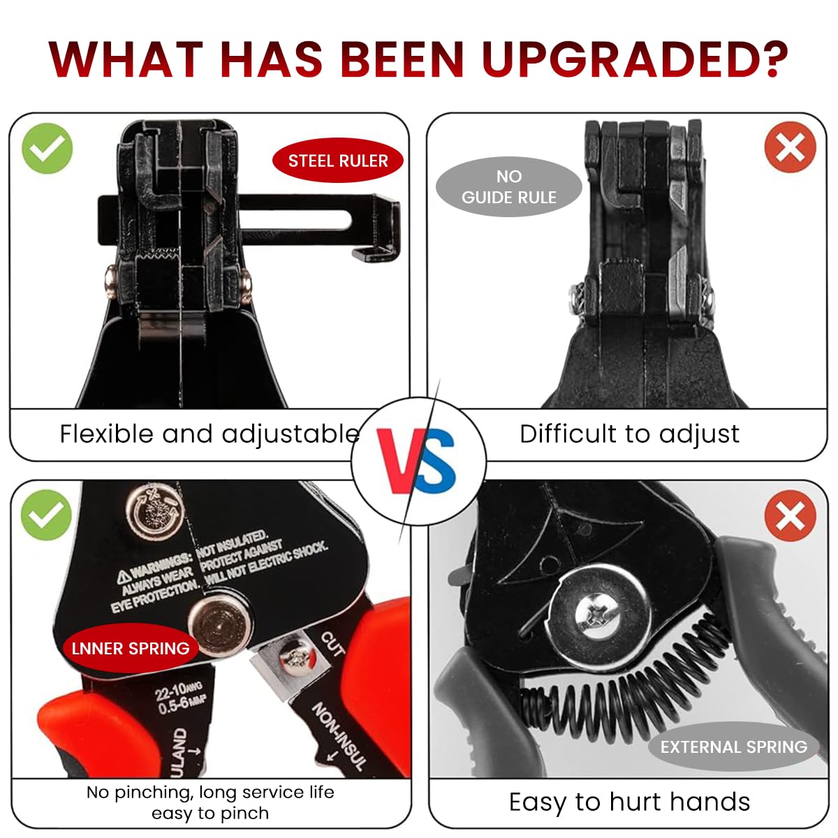 HASTHIP Wire Stripper Tool for Electricians with Adjustable Knob and Anti Slip Handle | 10 22AWG