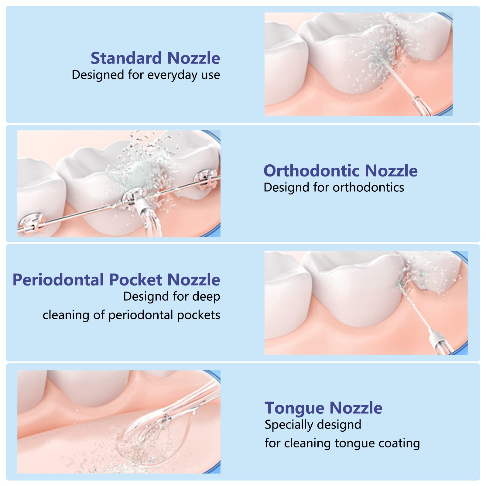 HANNEA Water Dental Flosser for Teeth with 180ML Tank and 5 Nozzles | 3 Modes & IPX7 Waterproof
