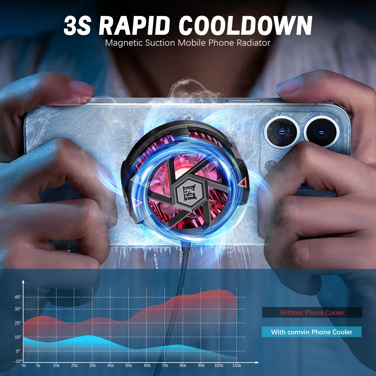 ZORBES Phone Cooler for Gaming and Livestreaming with 9 Blade Fan & RGB LED | 2PCS Plug and Go