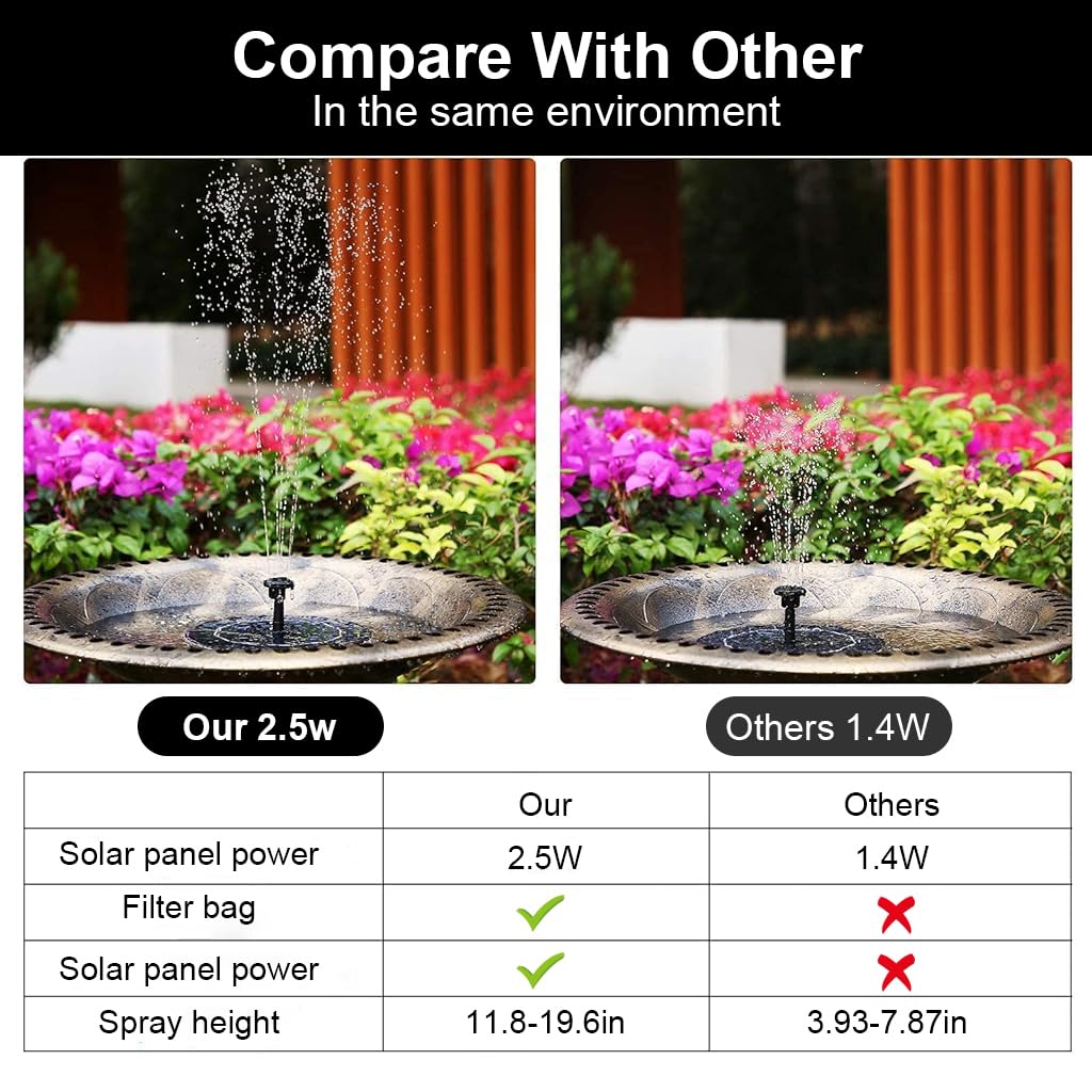 Verilux Solar Fountain Pump for Garden and Pond with 6 Nozzles Max 3.3ft Water Column 2PCS