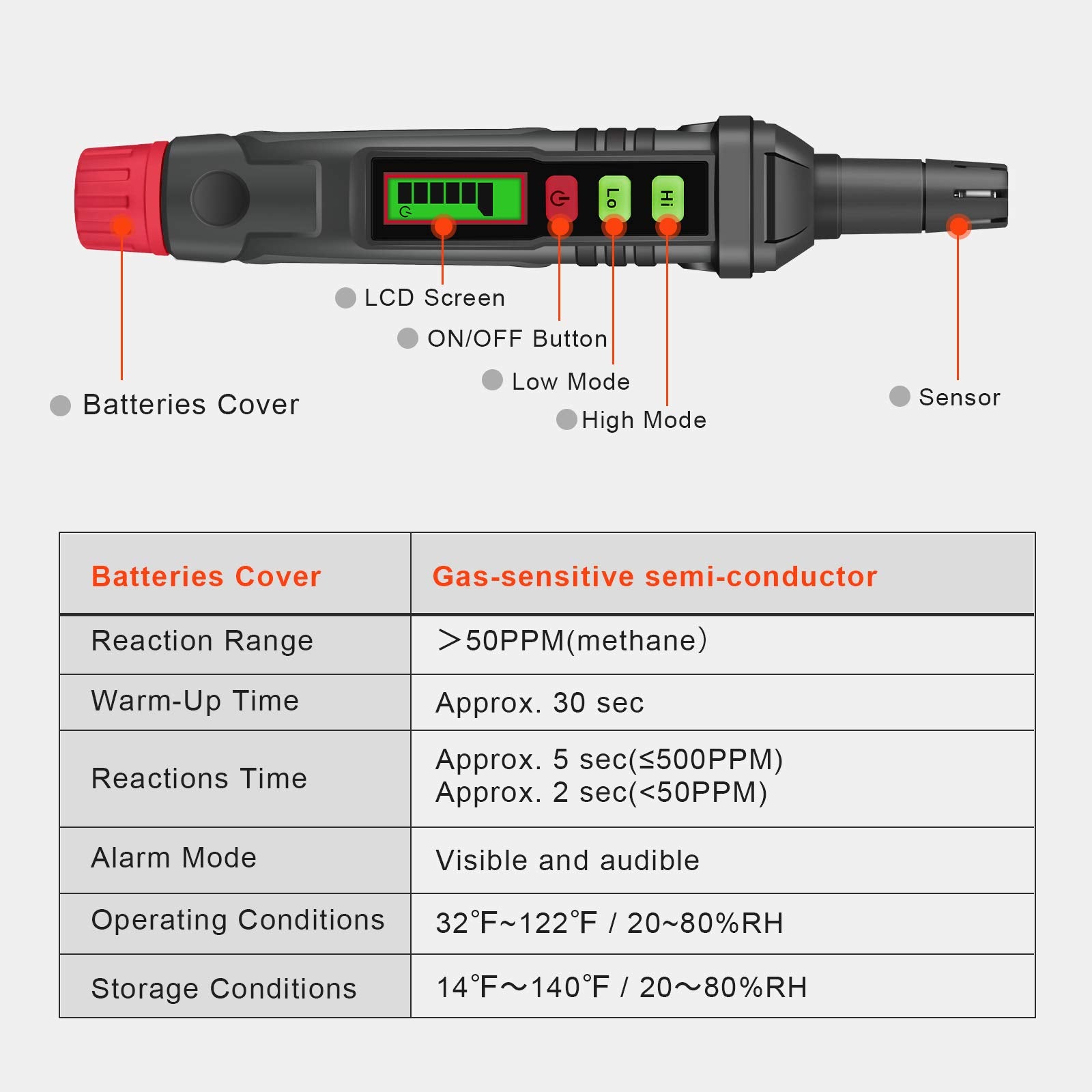 Portable LCD Gas Leakage Detector for Home with Dual Alarm and Adjustable Sensitivity | Detects Methane Propane Butane Carbon Monoxide up to 1000ppm