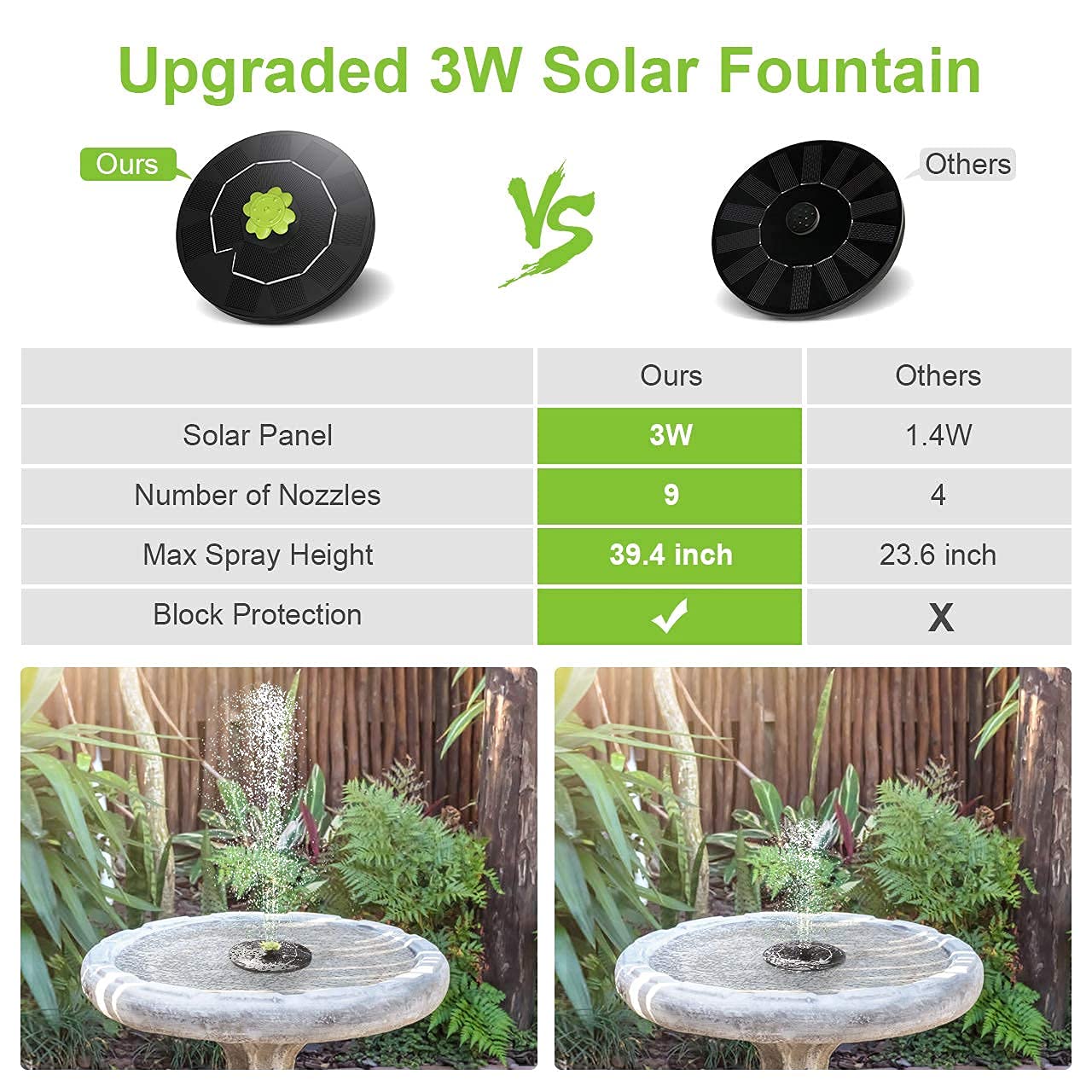 Verilux® Solar Water Pump Solar Fountai for Garden with 11 Nozzles, Solar Power Water Fountain, Floating Fountain Pump for Bird Bath, Small Pond, Pool, Fish Tank,Garden Decoration