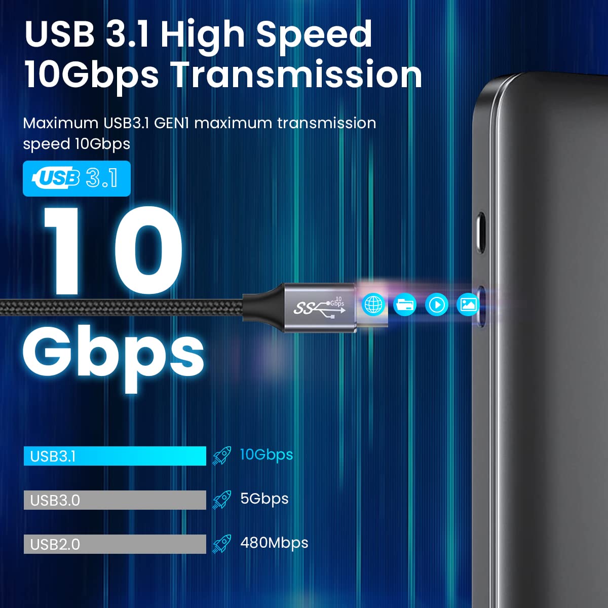 Zeitel Type C to Type C Cable for 100W PD Fast Charging 10ft with L Shape Plug | 10Gbps Data and 4K Video Output