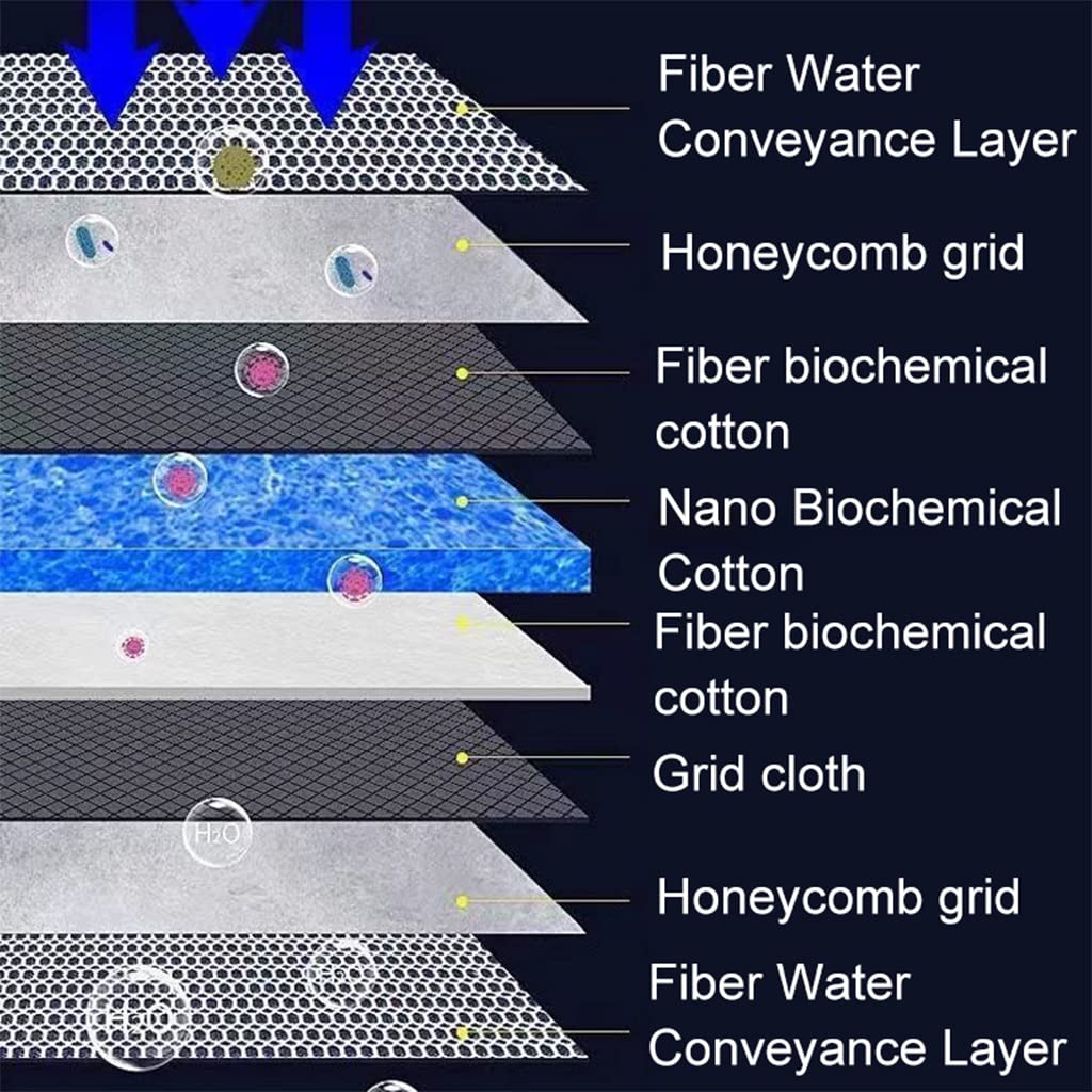 Qpets Aquarium Filter for Small and Medium Fish Tanks featuring 6W Motor and Bio Sponge | Quiet 600L H Flow
