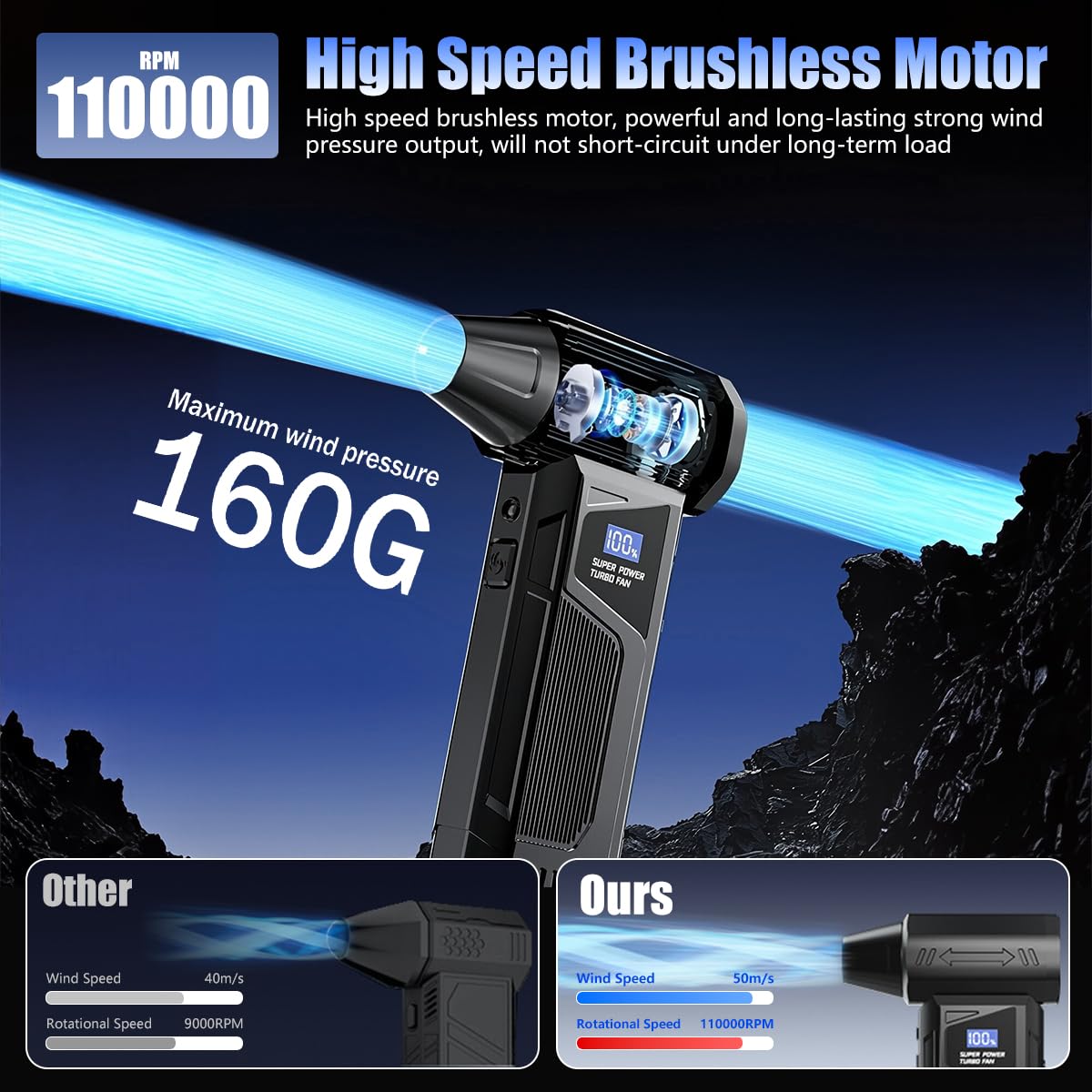 ZORBES Cordless Air Duster for PC and Car Cleaning with 11000RPM Motor & 4 Speeds | LED Light