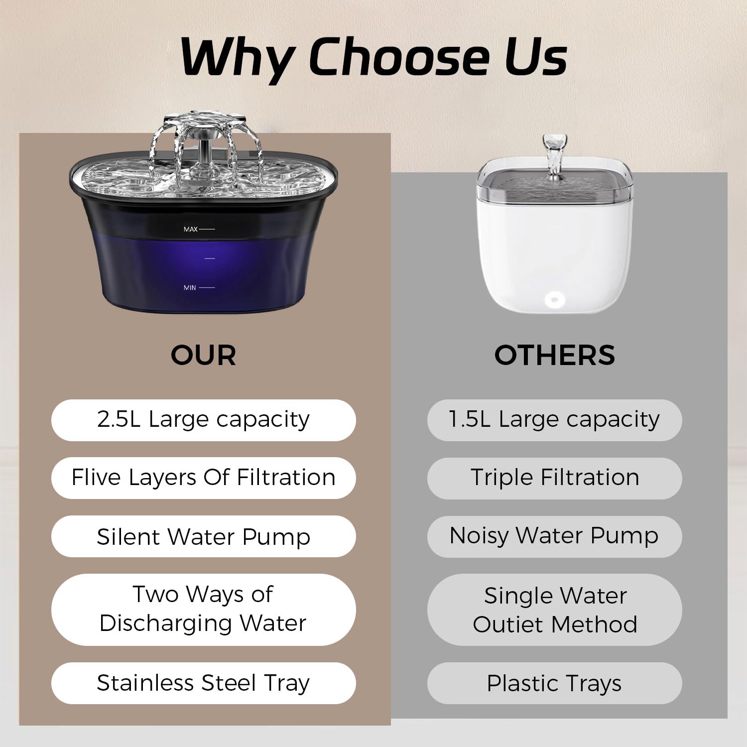 Qpets Cat Water Fountain with 2L Capacity and 5 Layer UV Filtration | 120 Day Battery