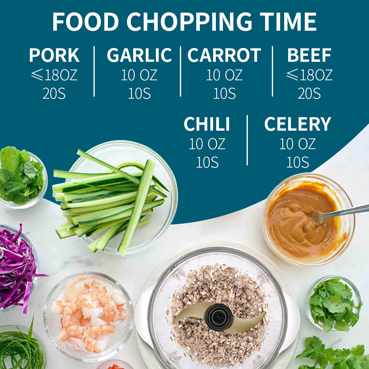 Supvox Electric Vegetable Chopper for Kitchen with 2L Capacity and 2 Speeds Adjustable